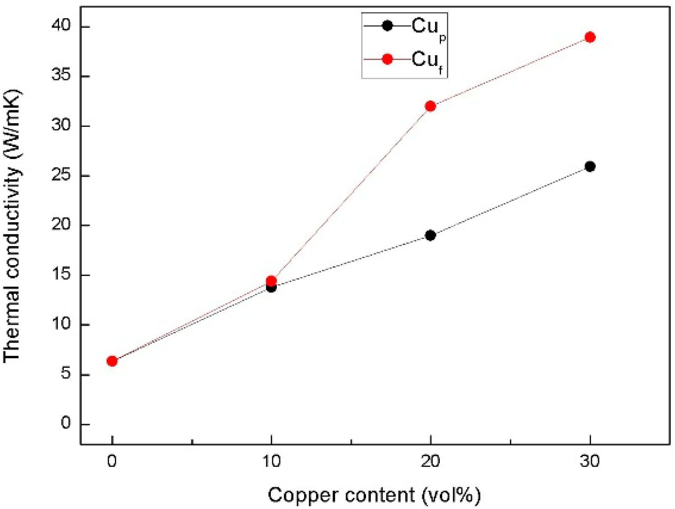 Materials 11 01477 g010 Materials 11 01477 g010