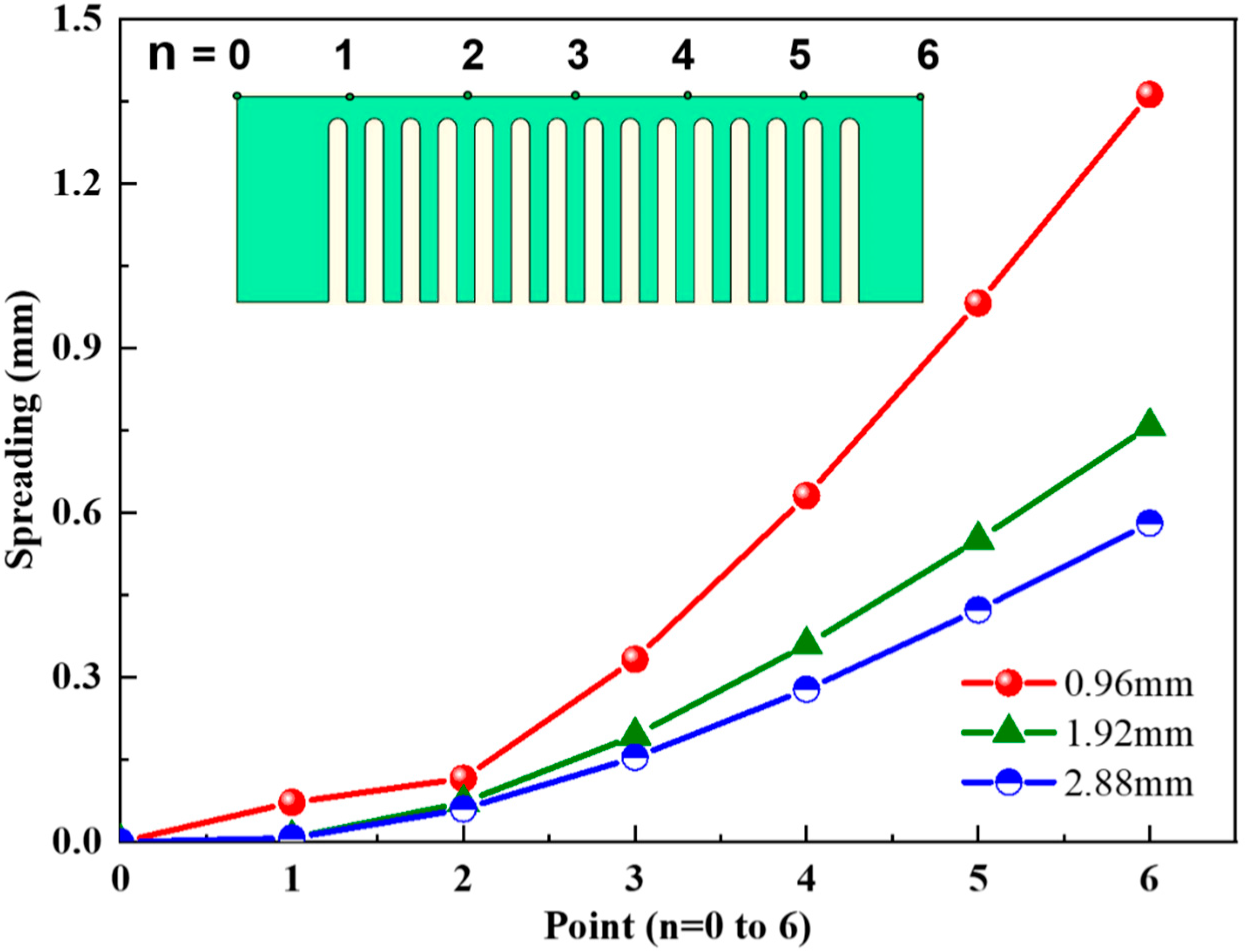 Materials 11 01480 g006 Materials 11 01480 g006