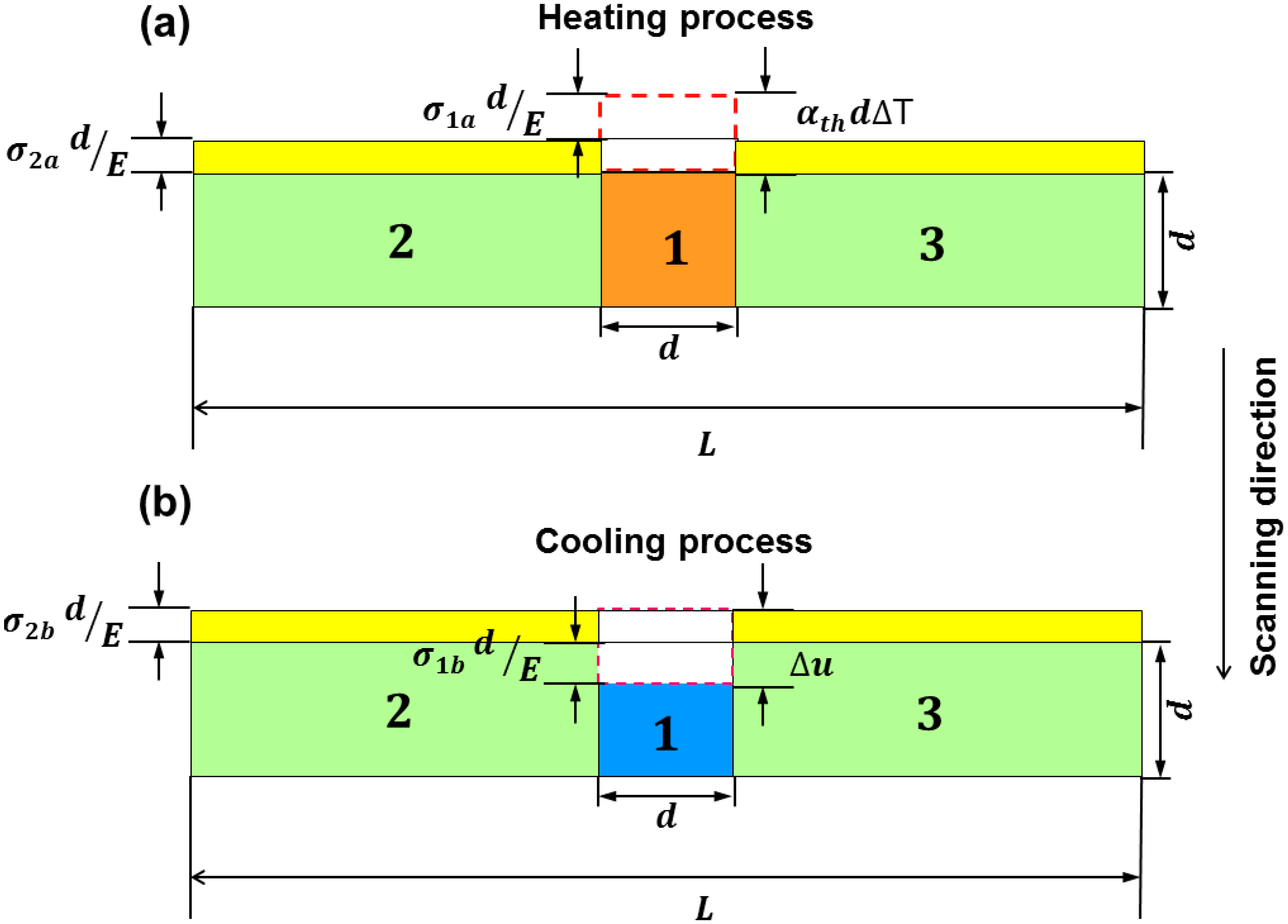 Materials 11 01480 g010 Materials 11 01480 g010