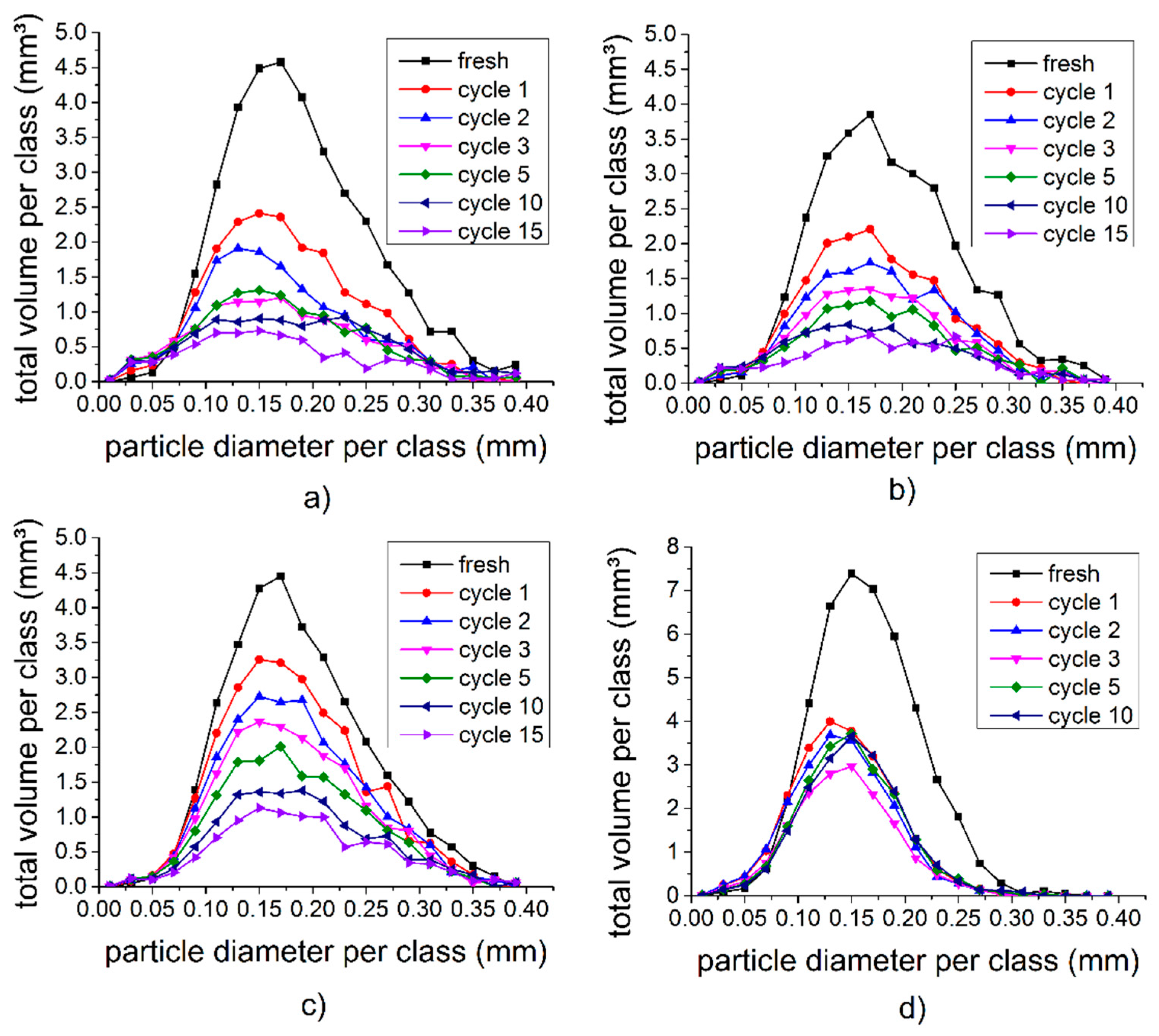 Materials 11 01486 g005 Materials 11 01486 g005