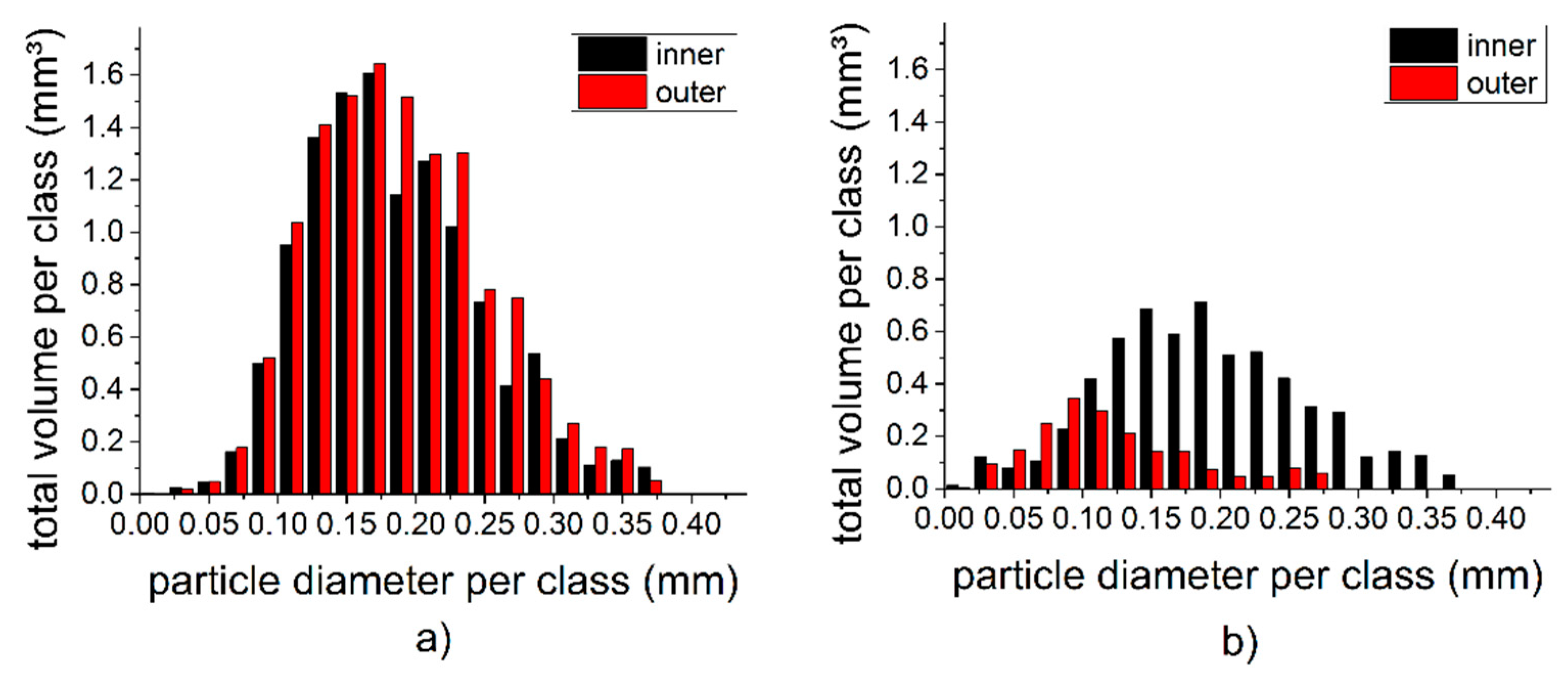 Materials 11 01486 g006 Materials 11 01486 g006