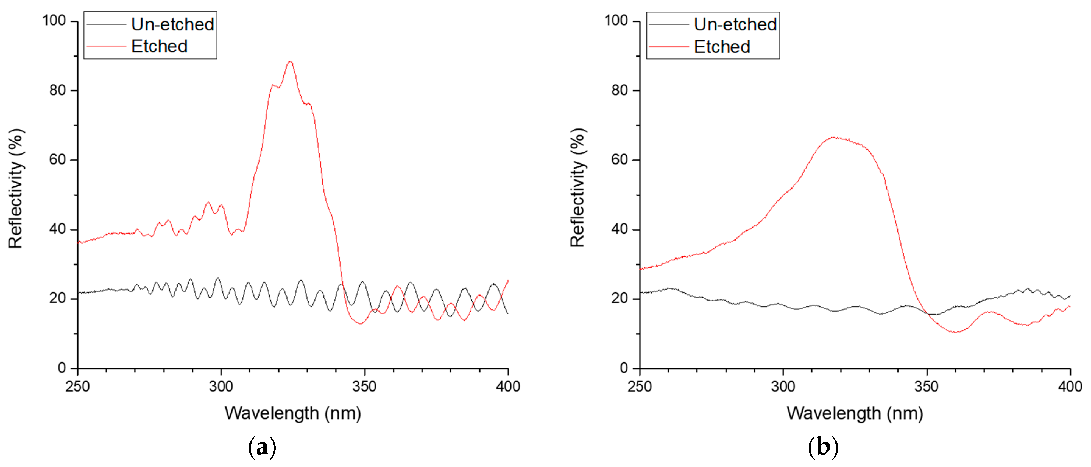 Materials 11 01487 g005