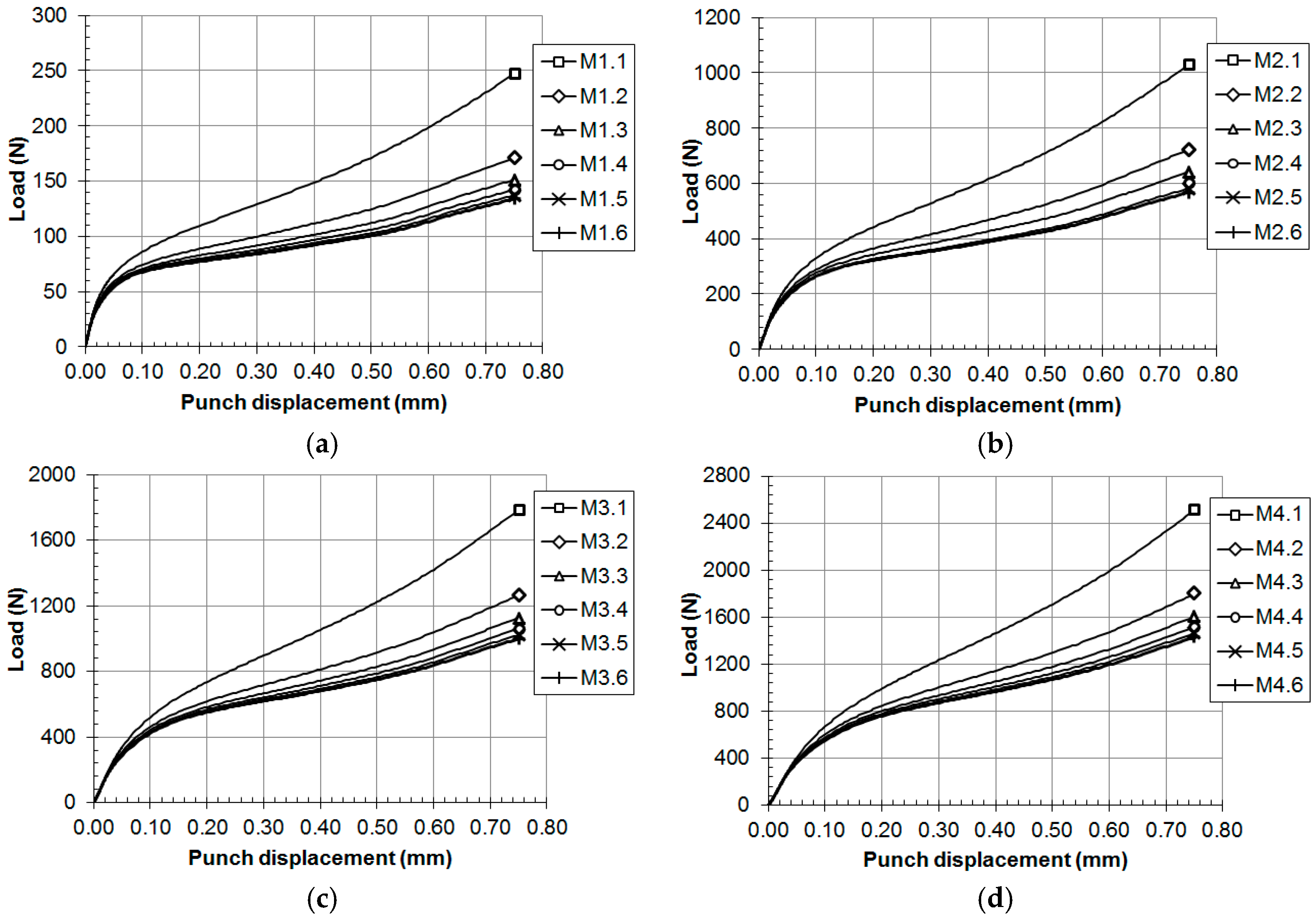 Materials 11 01491 g008