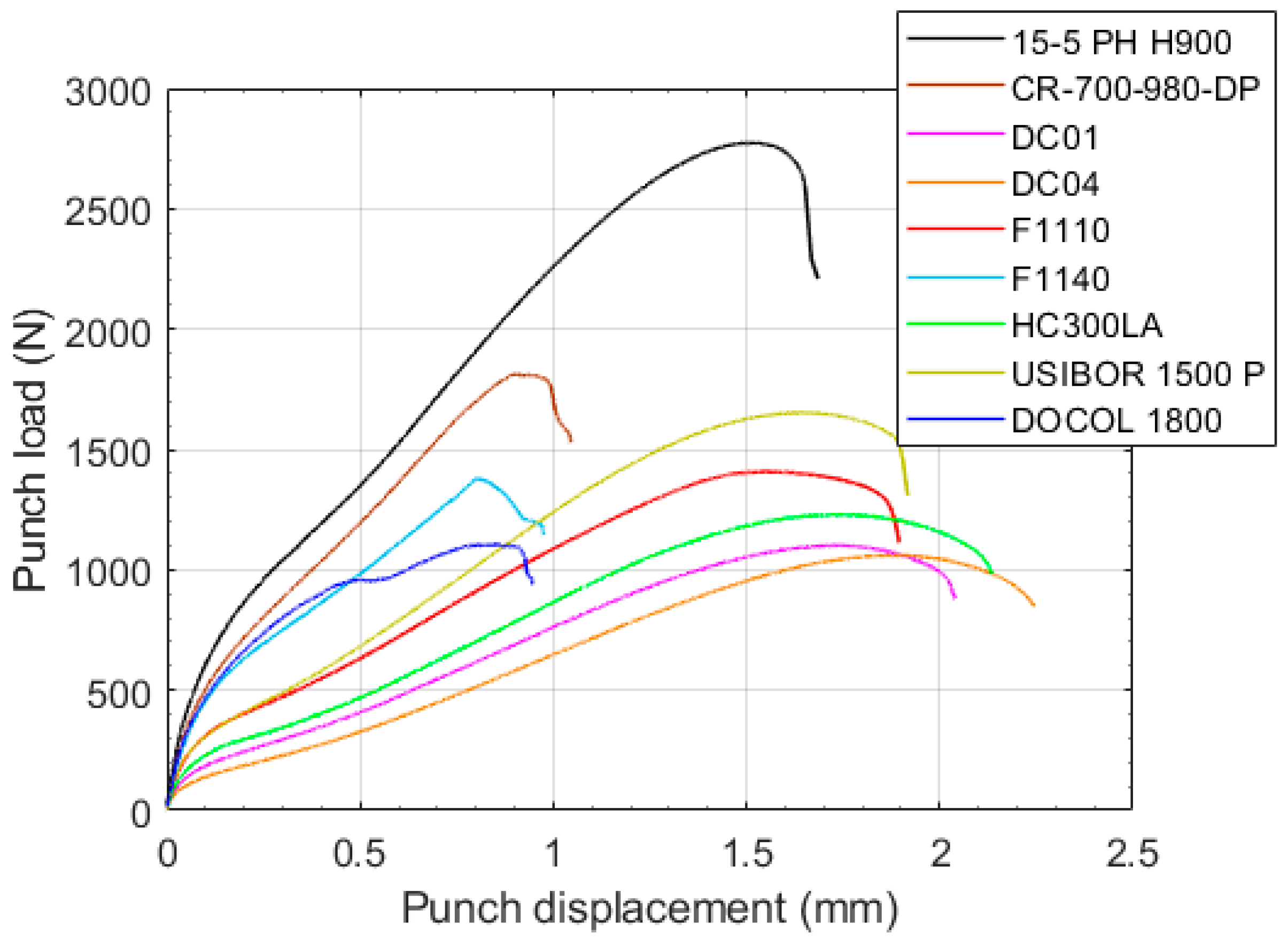 Materials 11 01491 g014