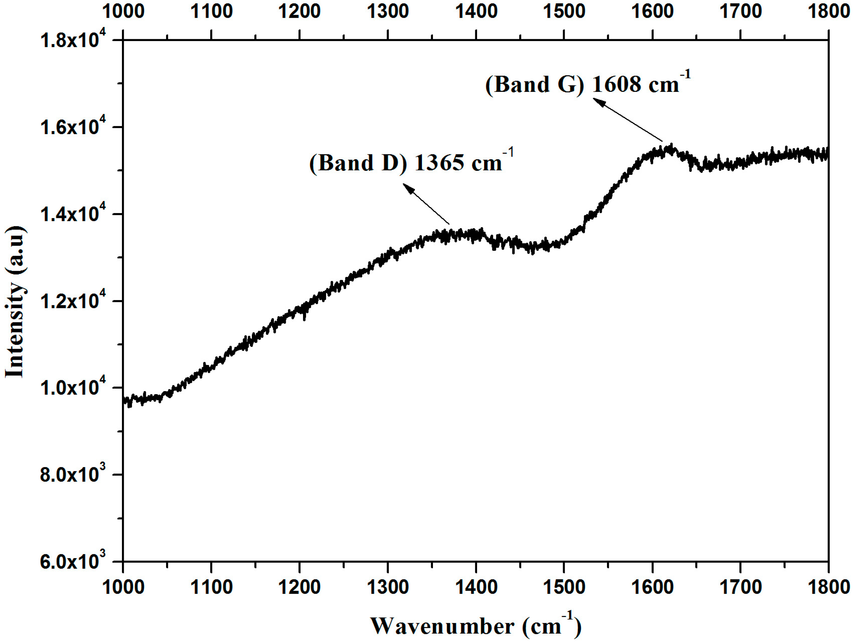 Materials 11 01492 g003 Materials 11 01492 g003