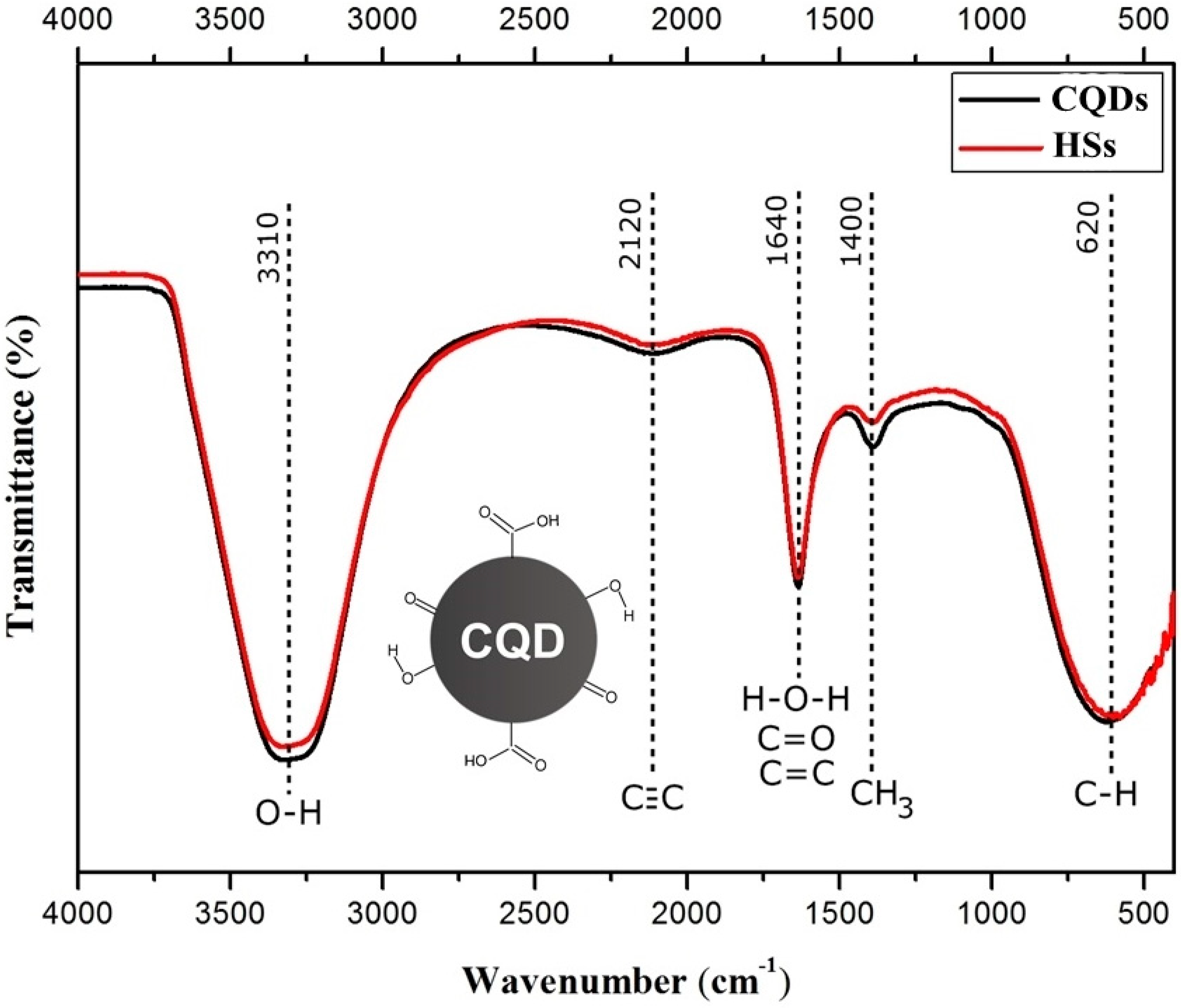 Materials 11 01492 g005 Materials 11 01492 g005