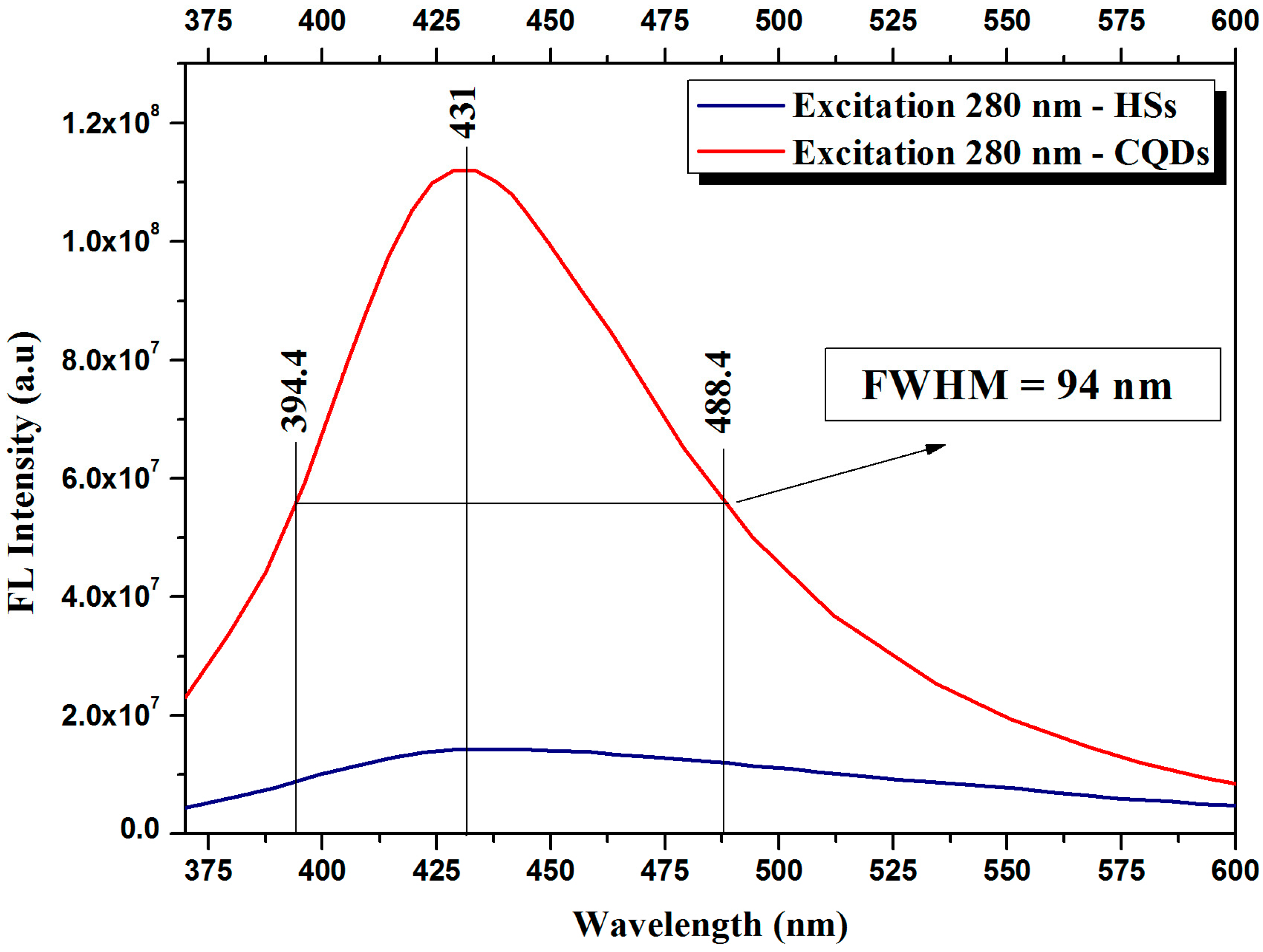 Materials 11 01492 g009 Materials 11 01492 g009