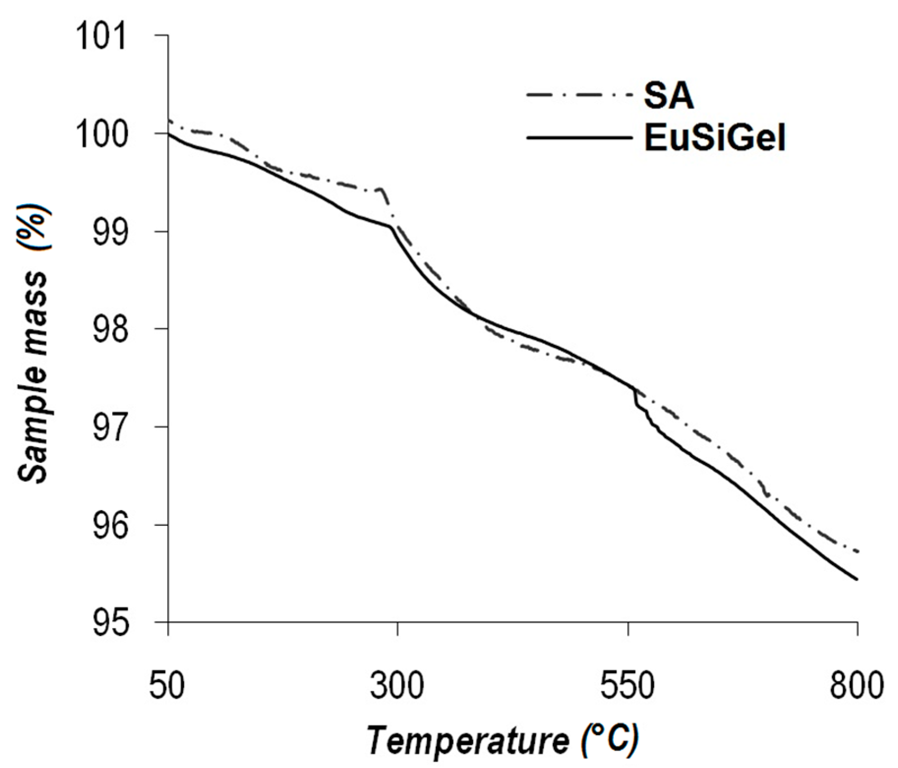 Materials 11 01494 g001