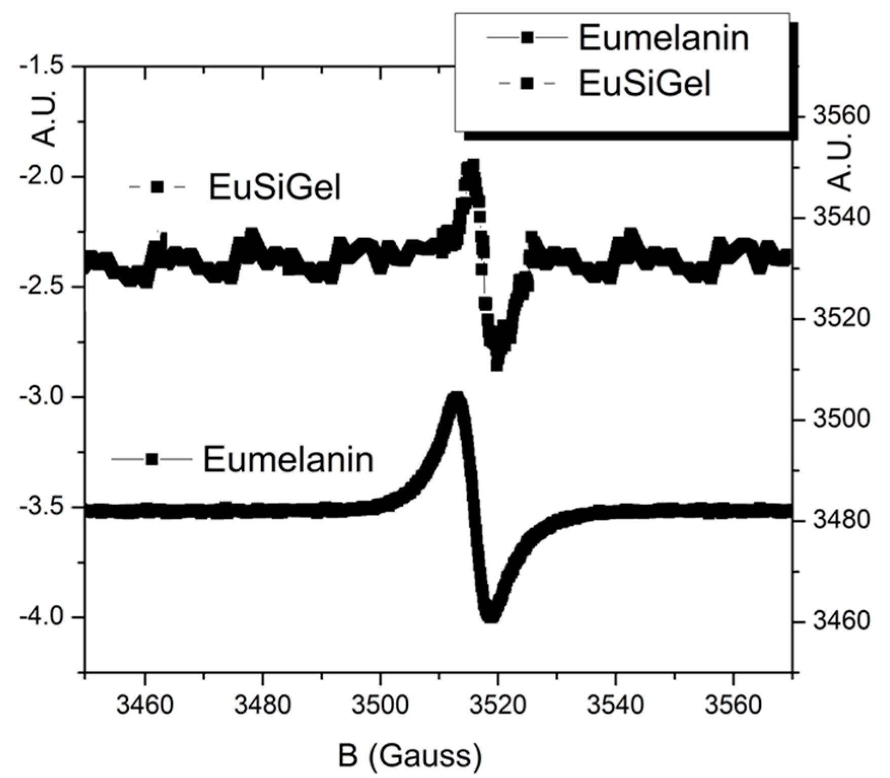 Materials 11 01494 g002