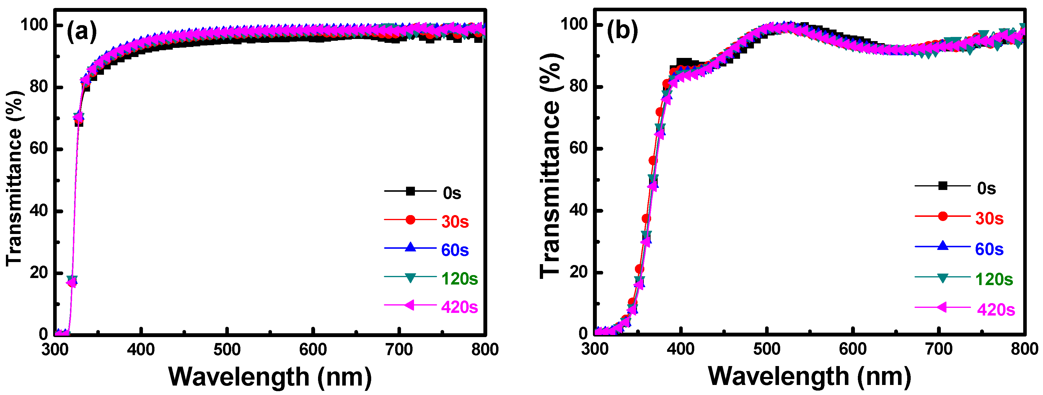 Materials 11 01501 g003 550