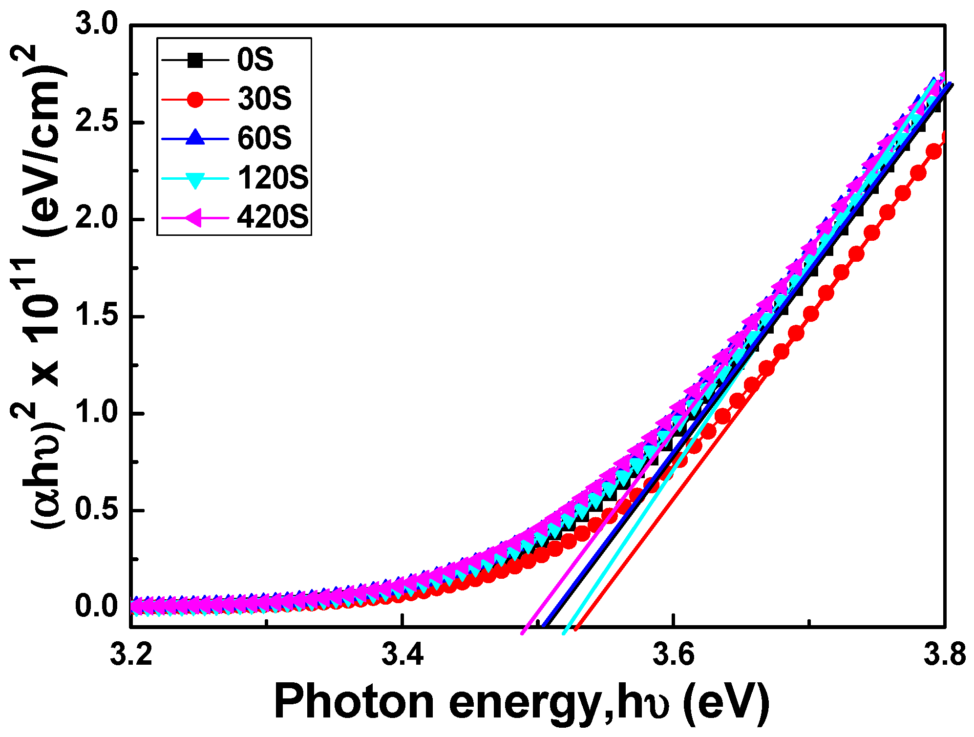 Materials 11 01501 g006 550