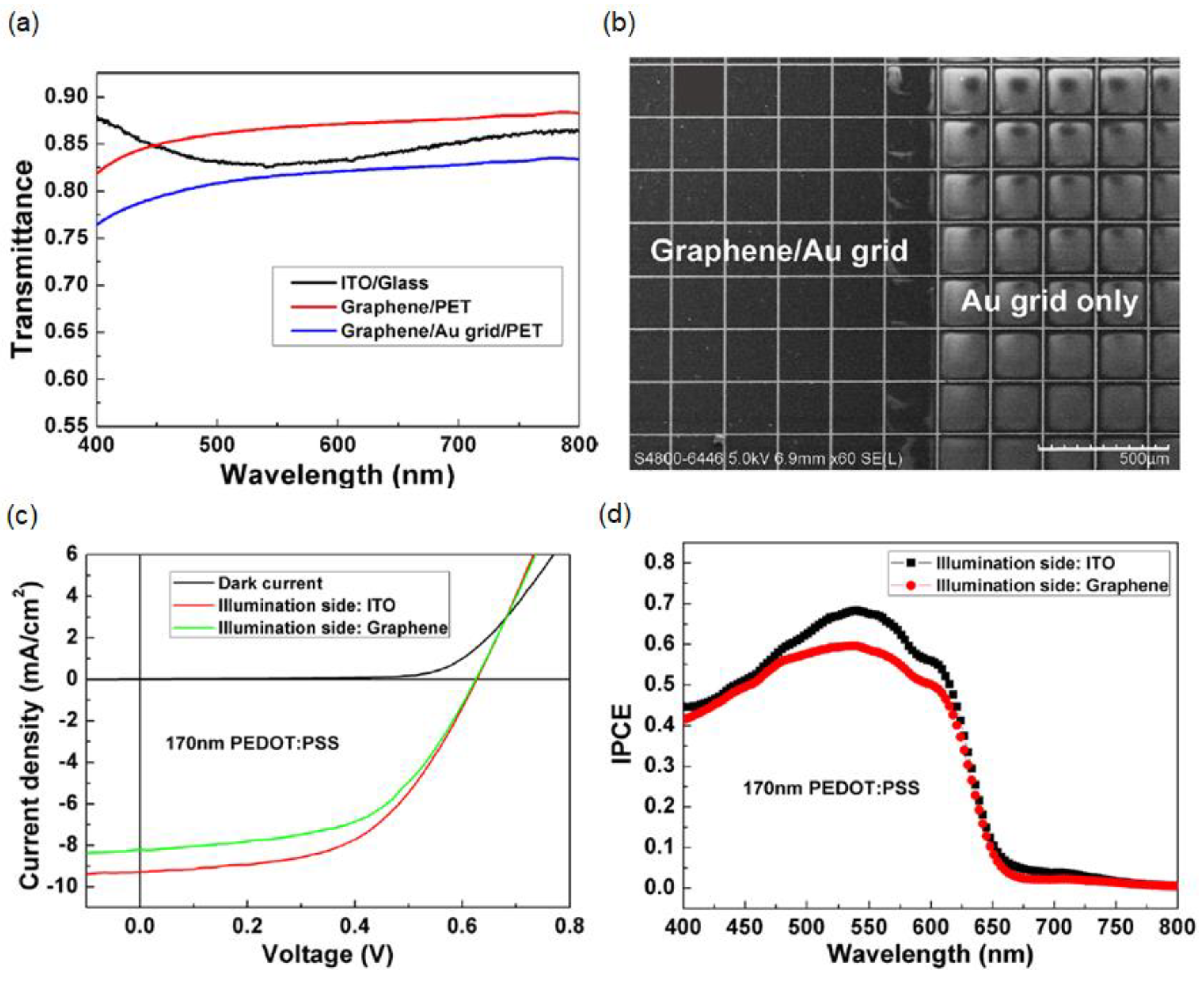 Materials 11 01503 g003