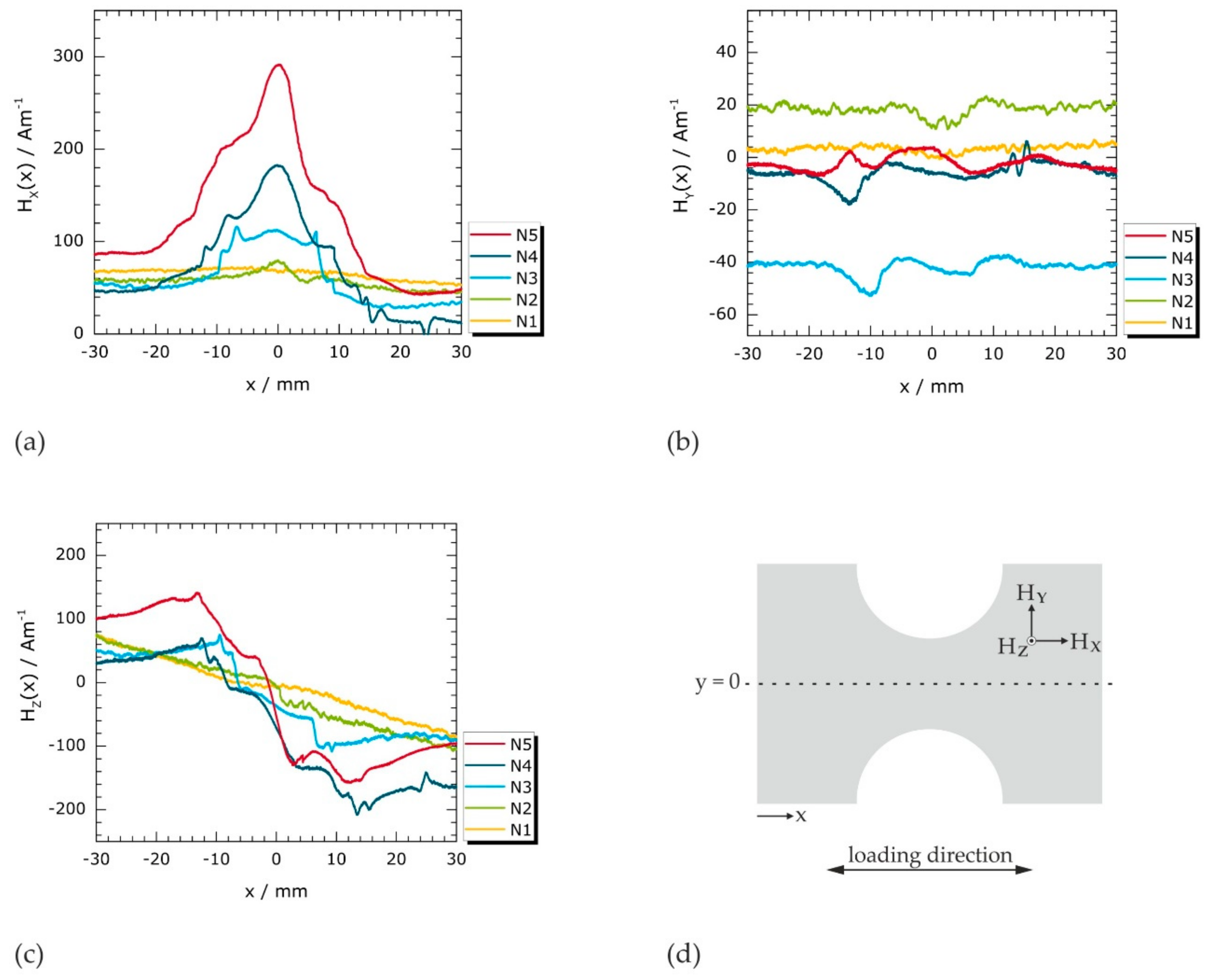 Materials 11 01518 g0a1