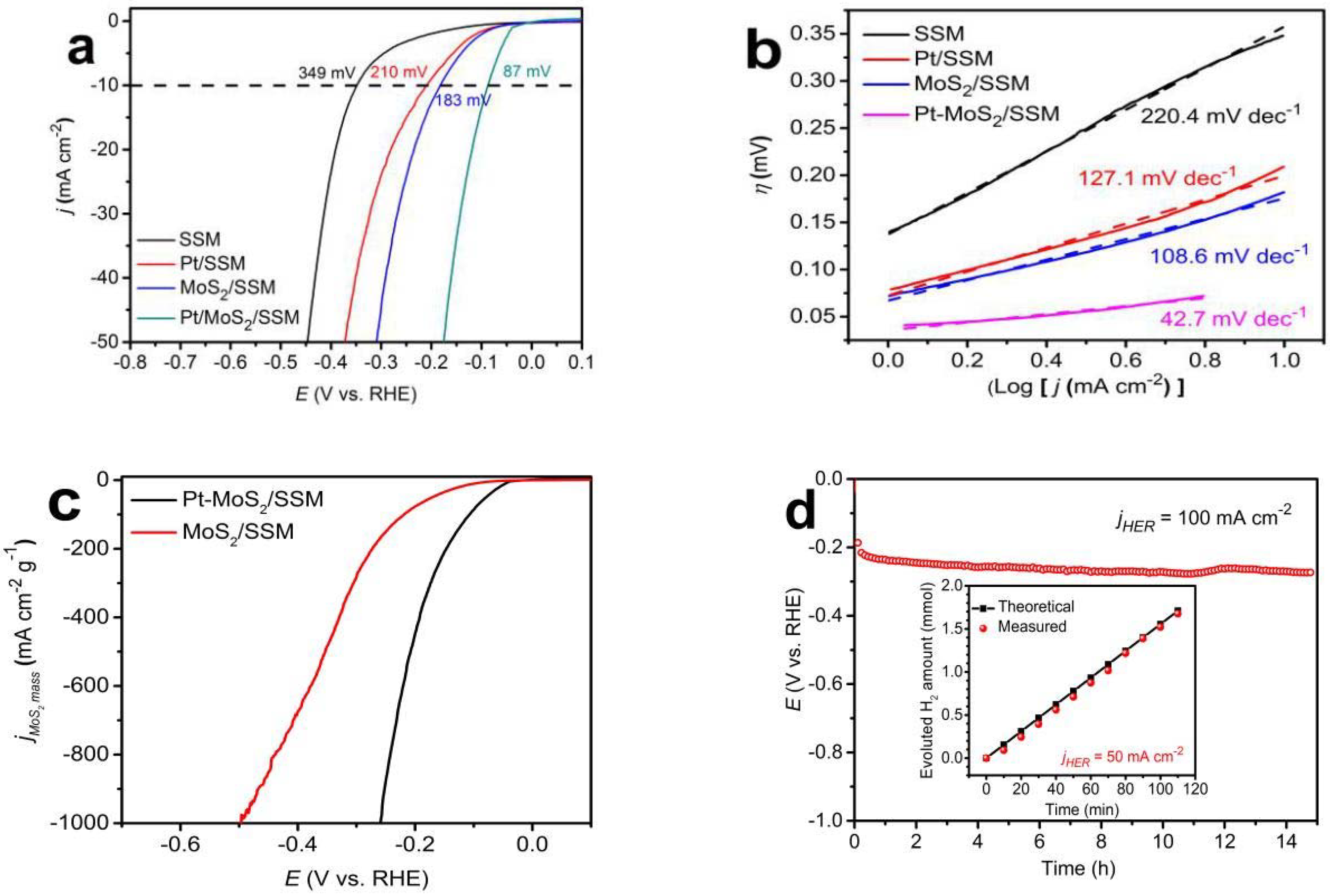 Materials 11 01520 g006