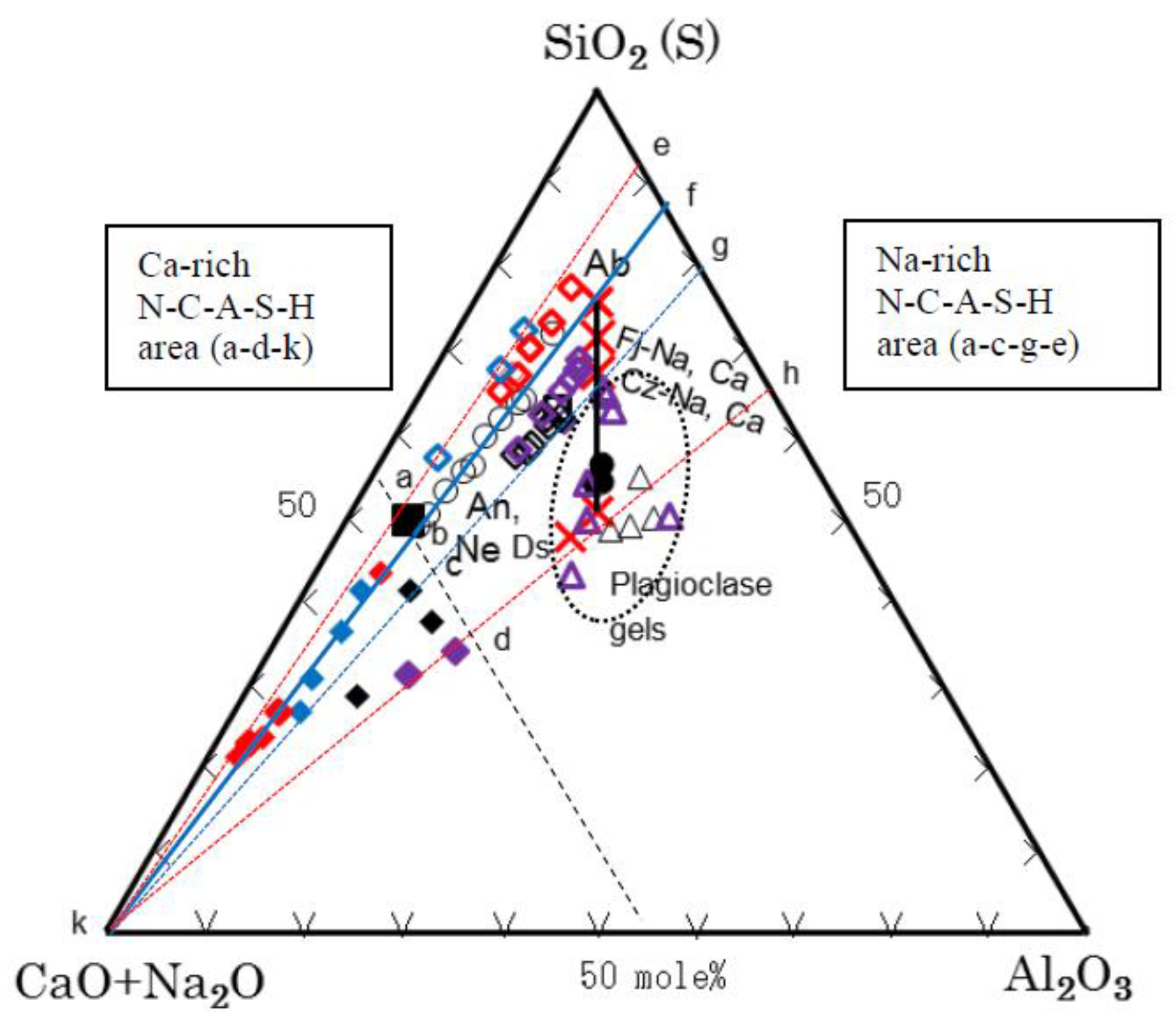 Materials 11 01521 g006