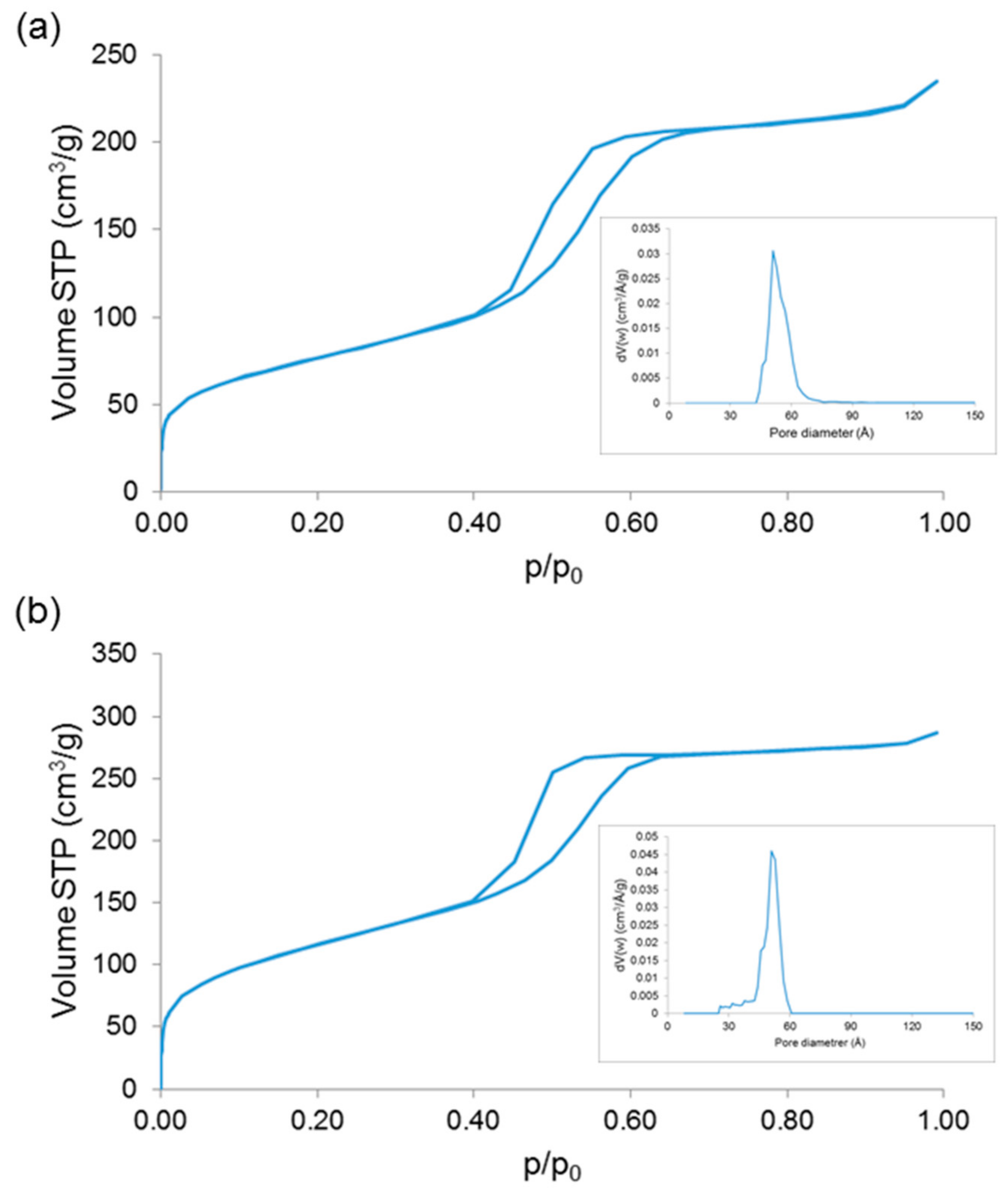 Materials 11 01524 g008