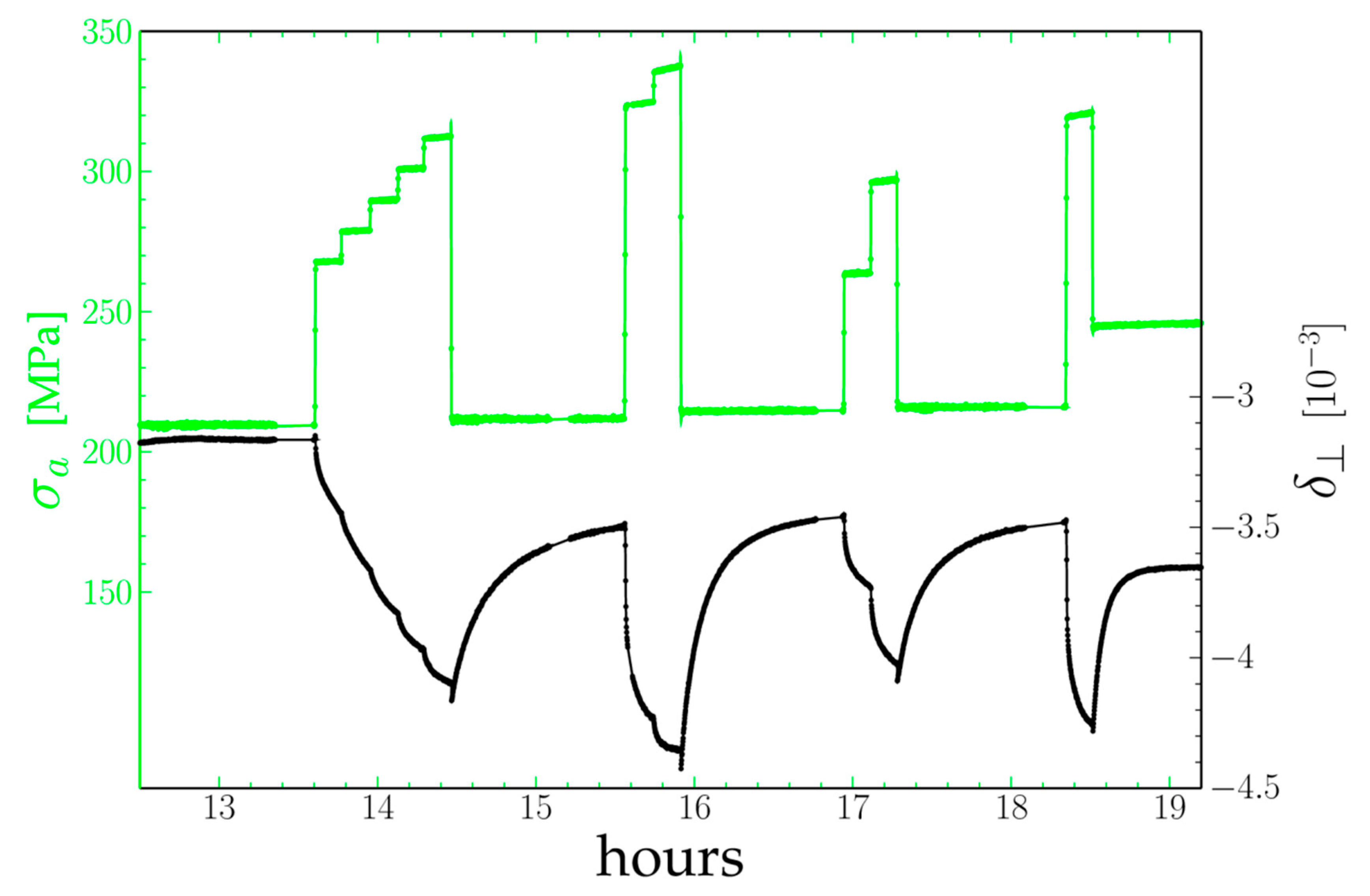 Materials 11 01527 g005 Materials 11 01527 g005