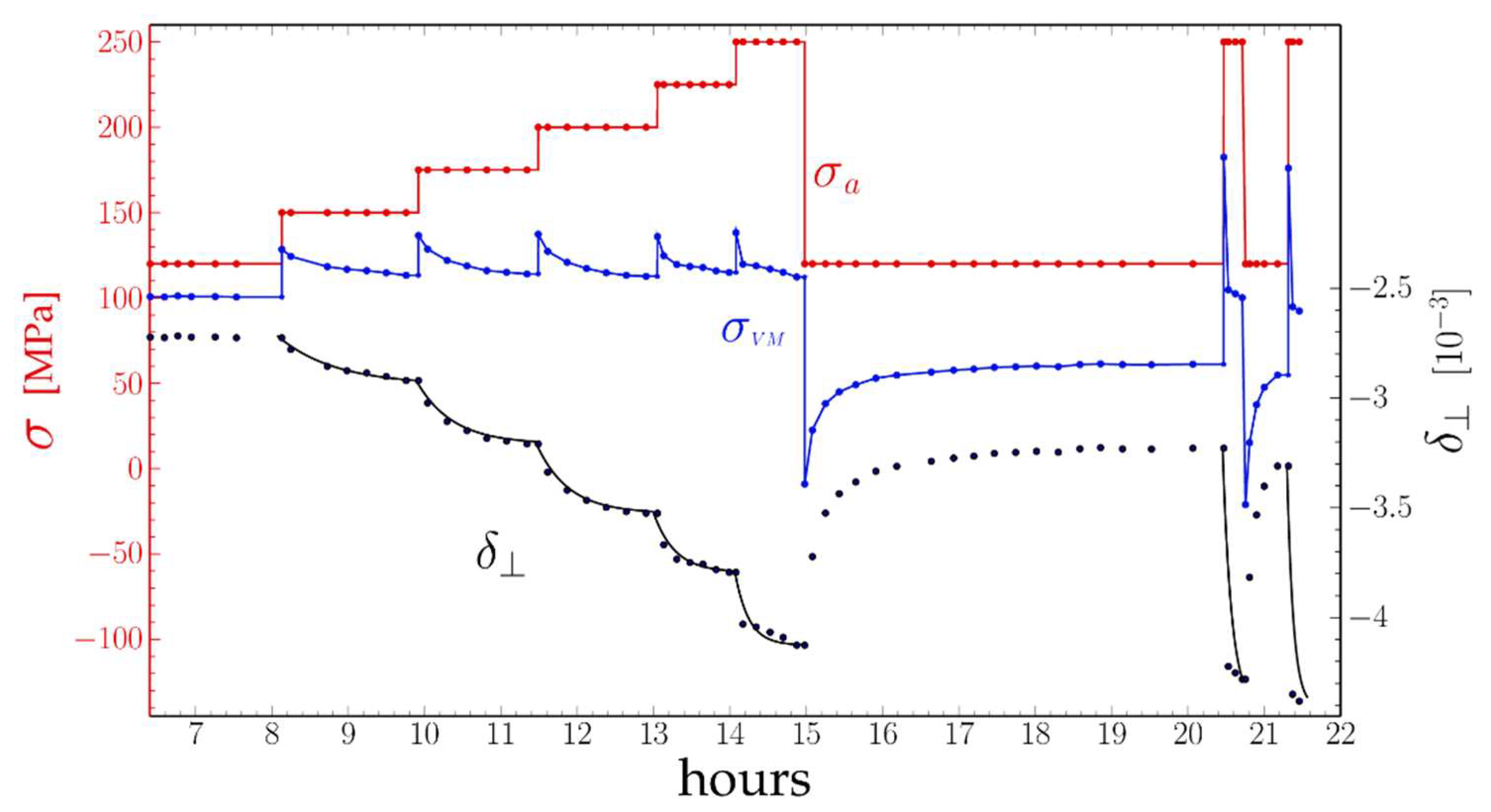 Materials 11 01527 g007 Materials 11 01527 g007