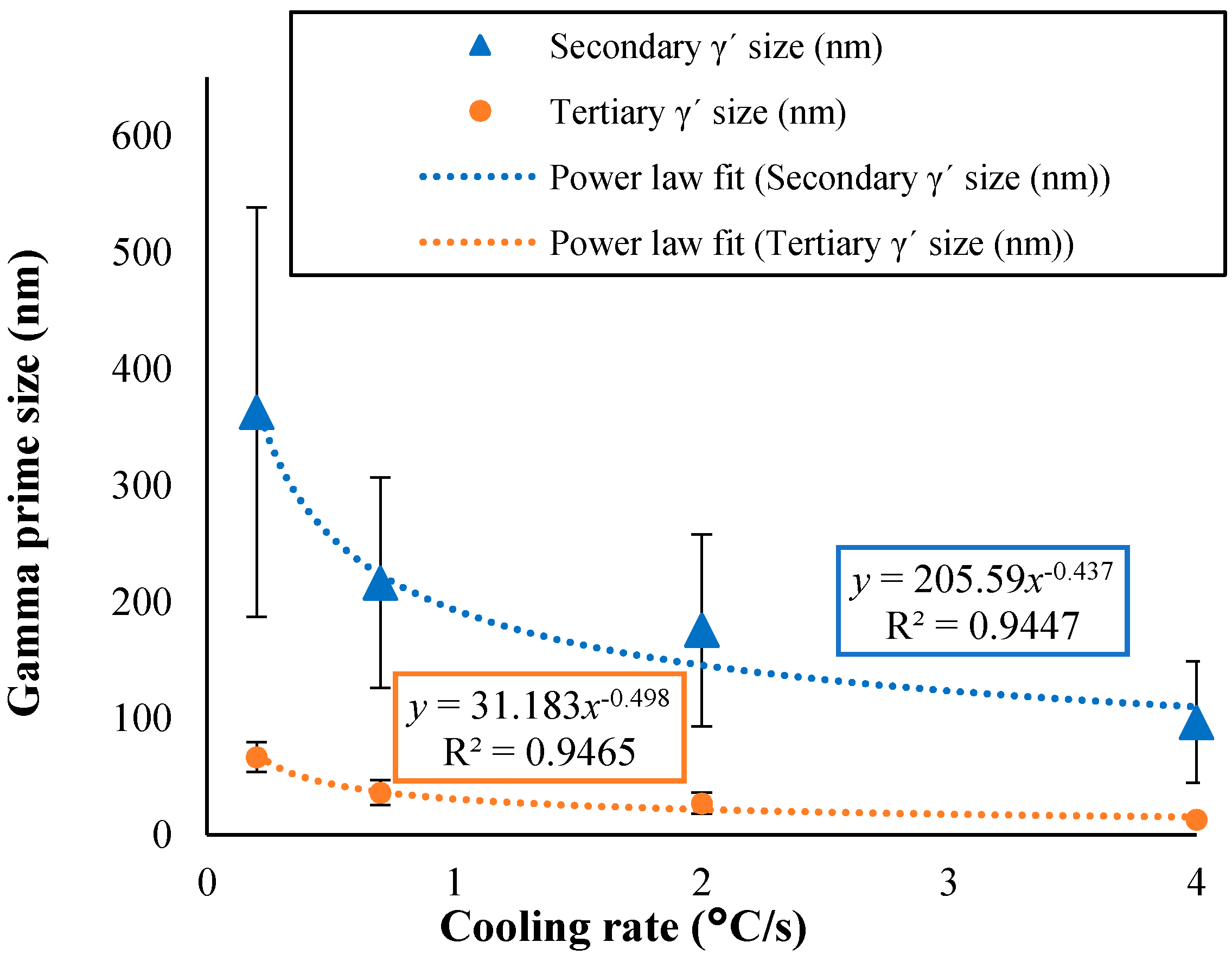 Materials 11 01528 g004 550