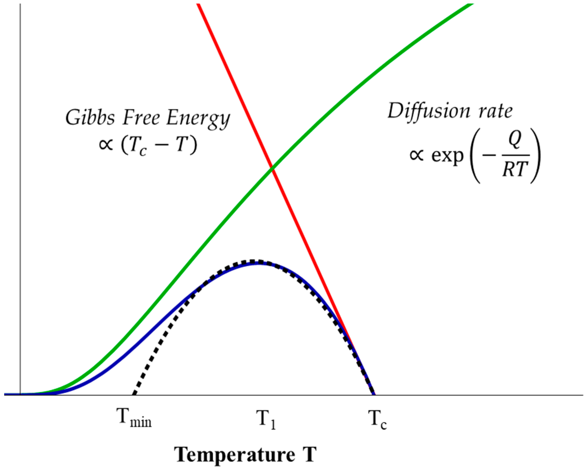 Materials 11 01528 g005 550