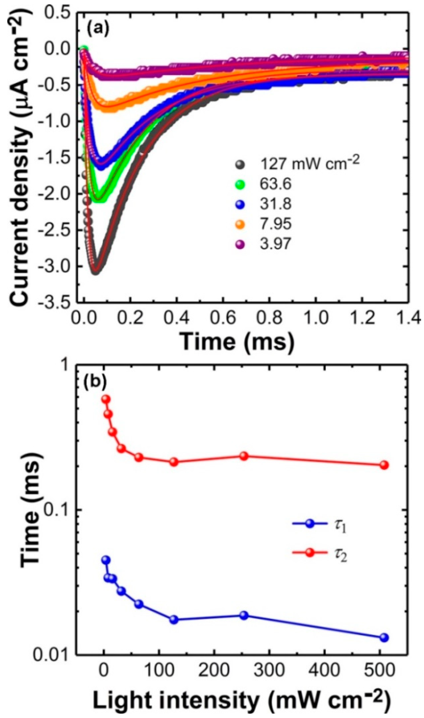 Materials 11 01530 g004 Materials 11 01530 g004