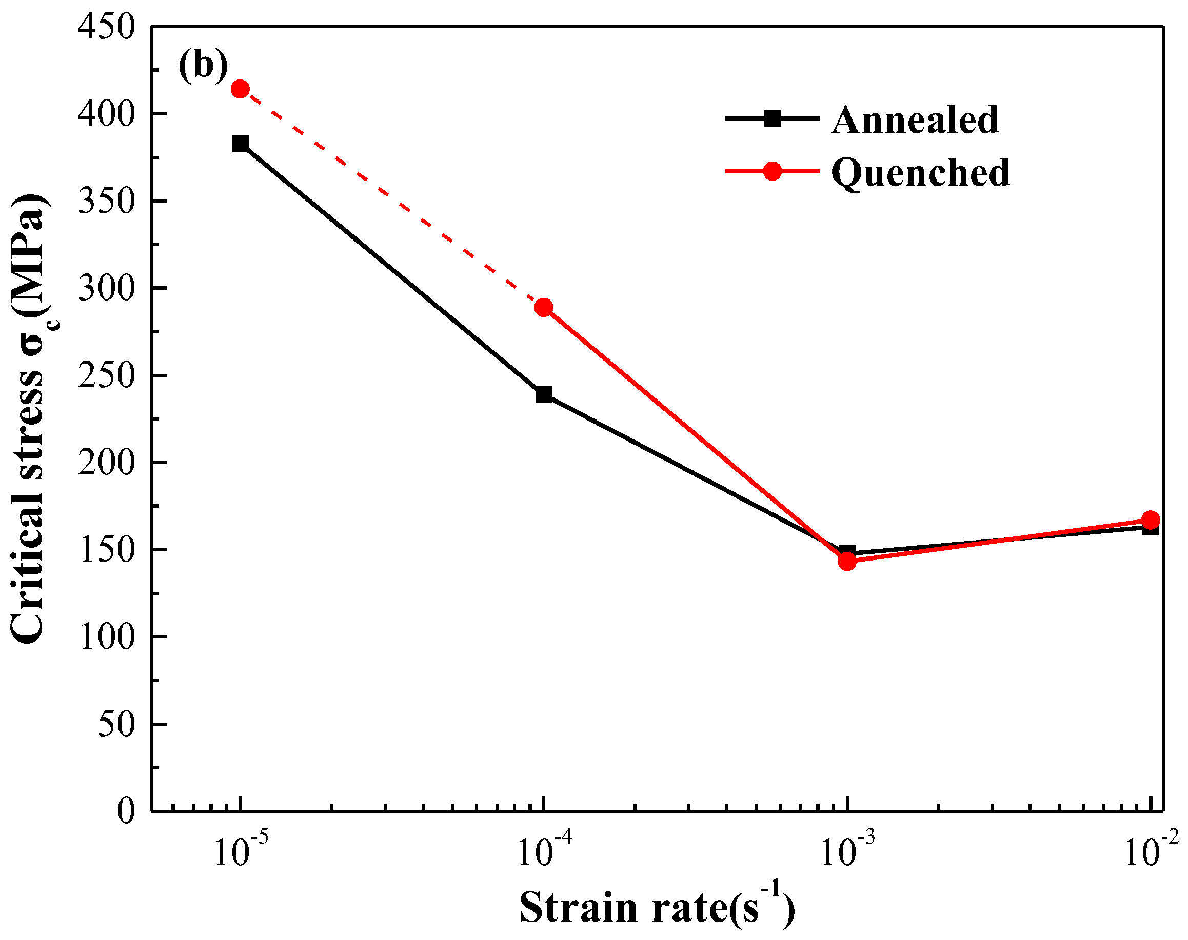 Materials 11 01533 g010b 550