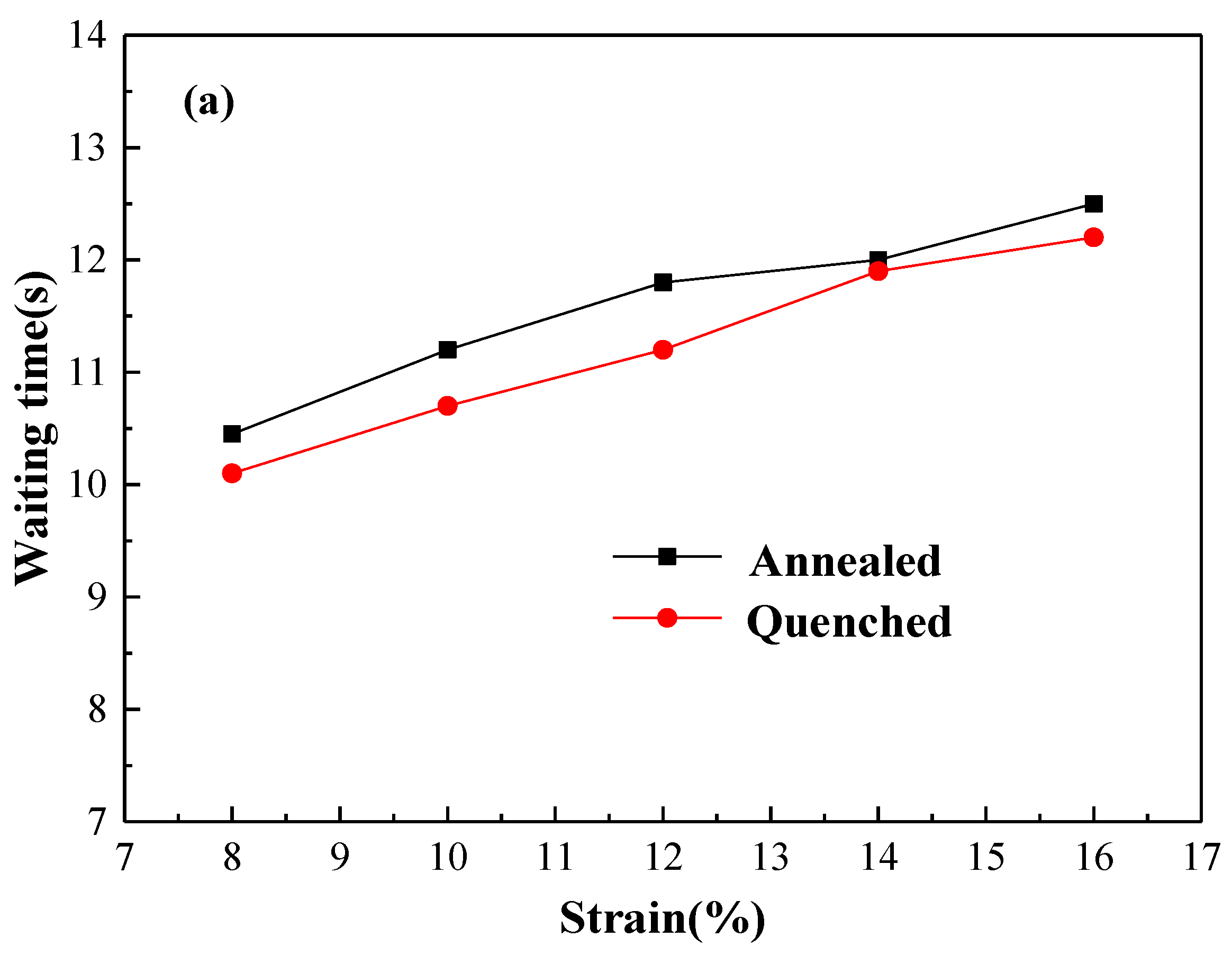 Materials 11 01533 g011a 550