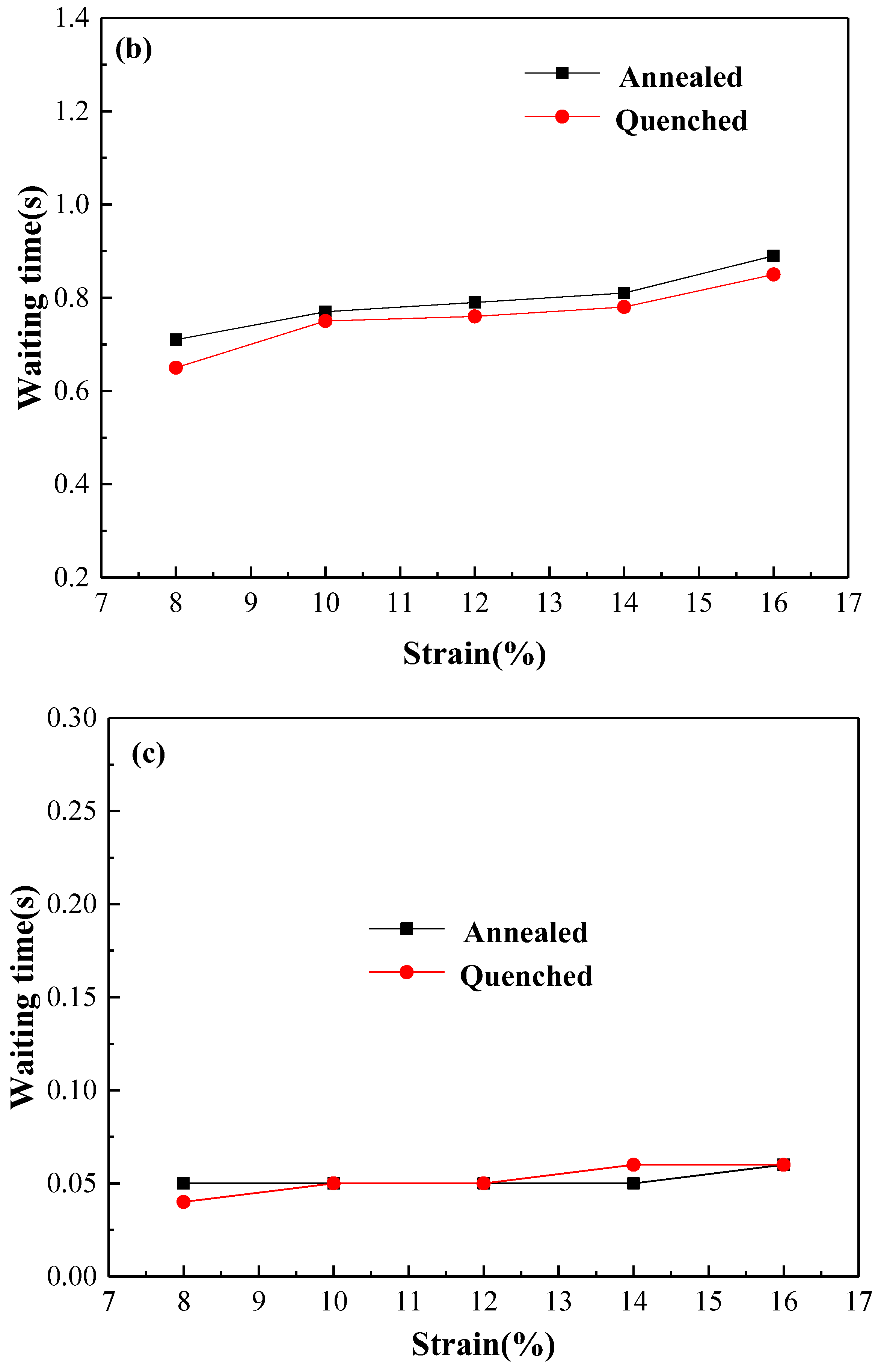 Materials 11 01533 g011b 550
