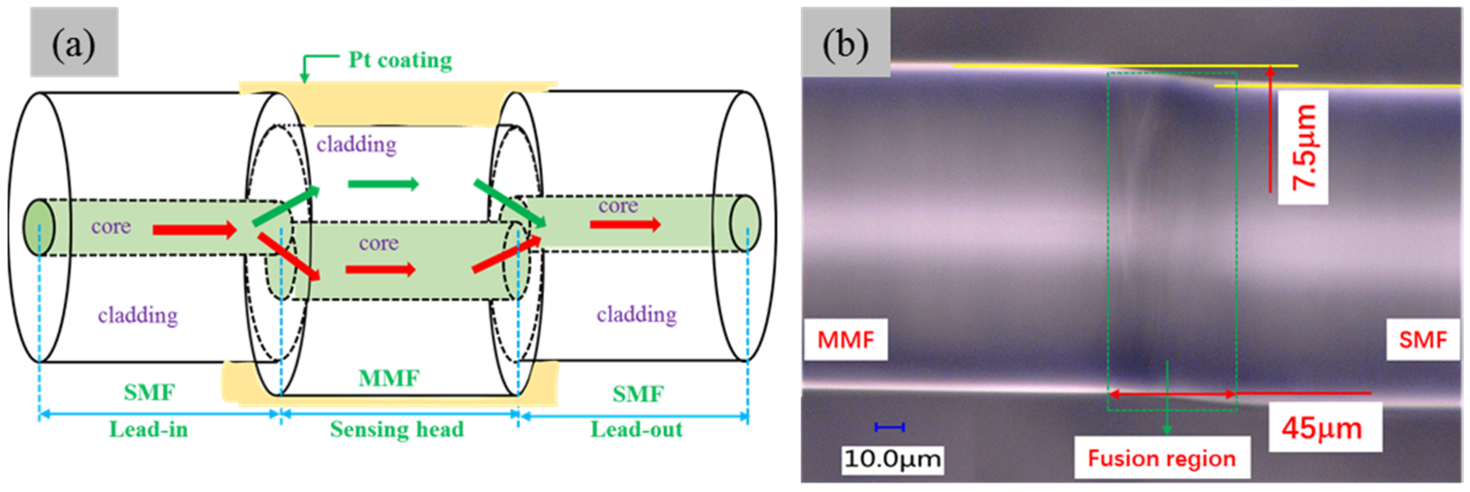 Materials 11 01535 g001 Materials 11 01535 g001