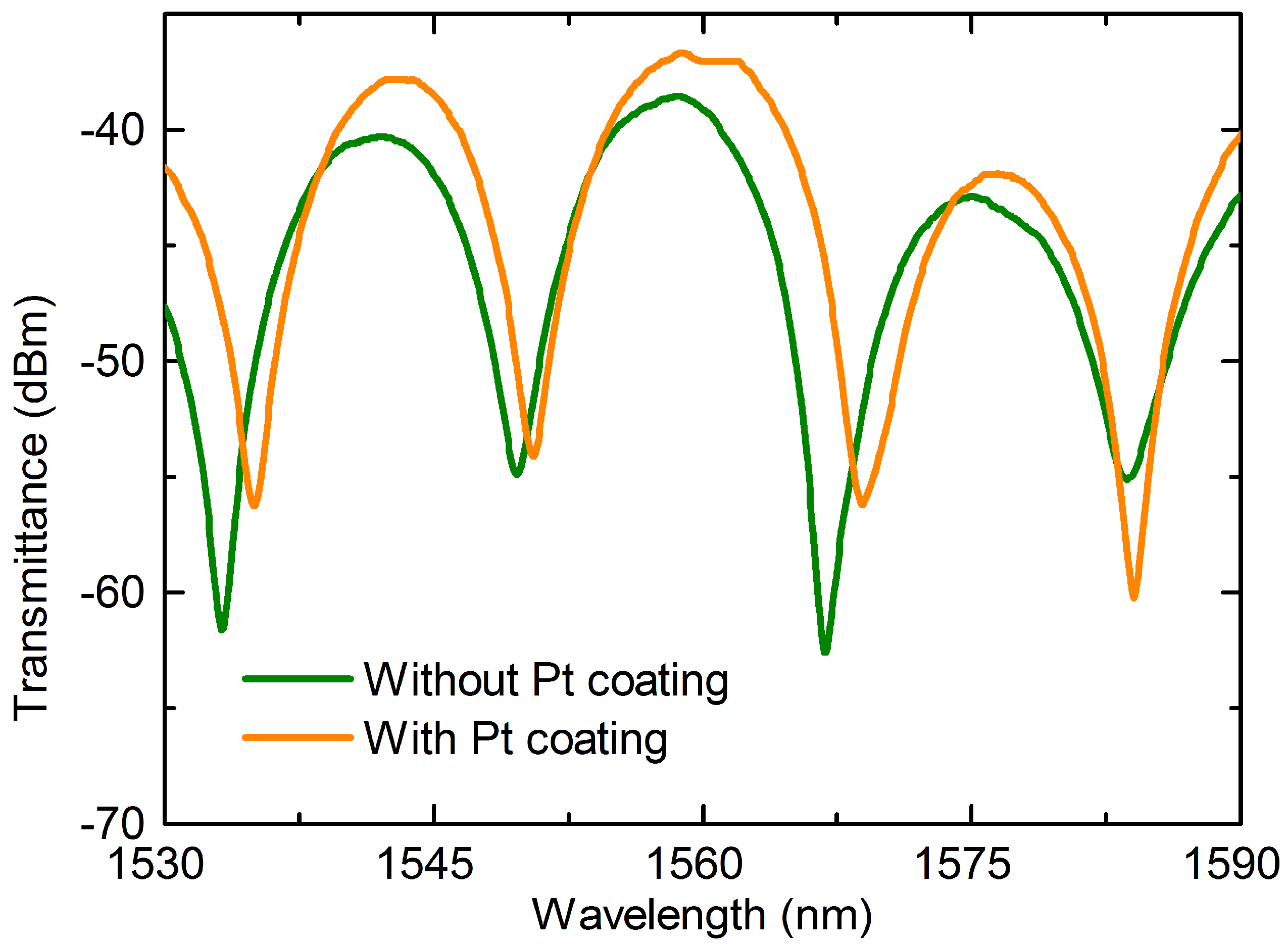 Materials 11 01535 g003 Materials 11 01535 g003