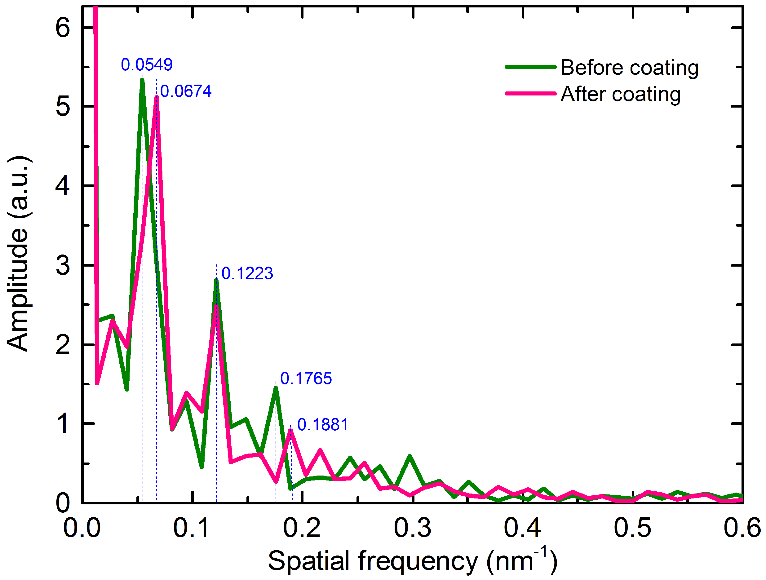 Materials 11 01535 g004 Materials 11 01535 g004