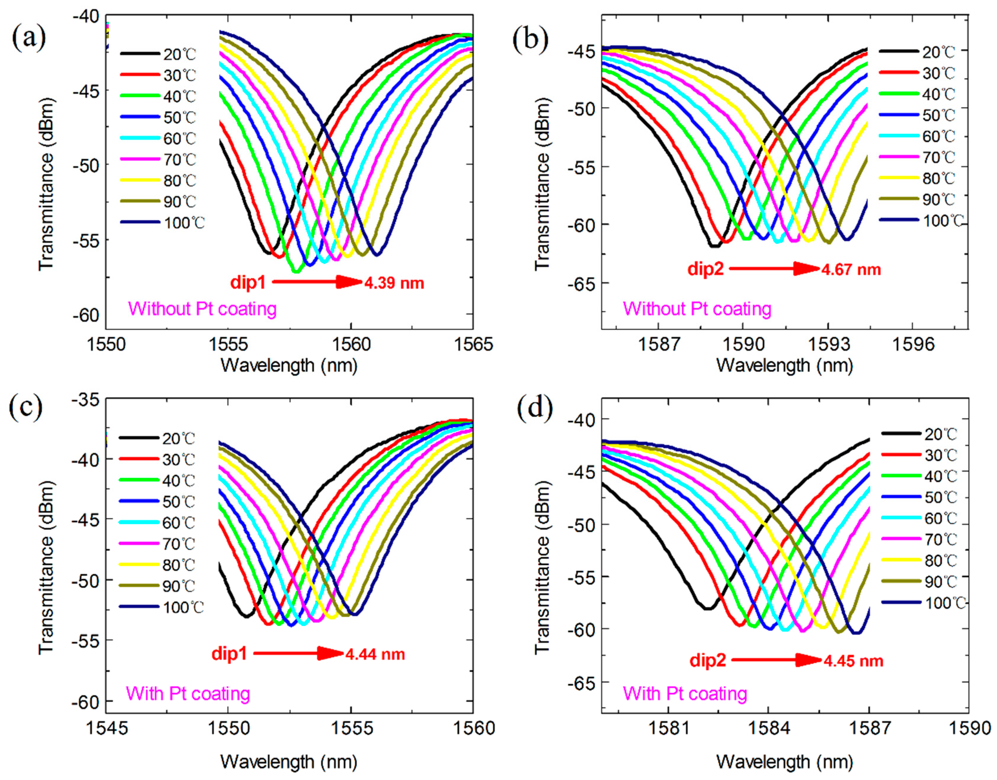 Materials 11 01535 g007 Materials 11 01535 g007