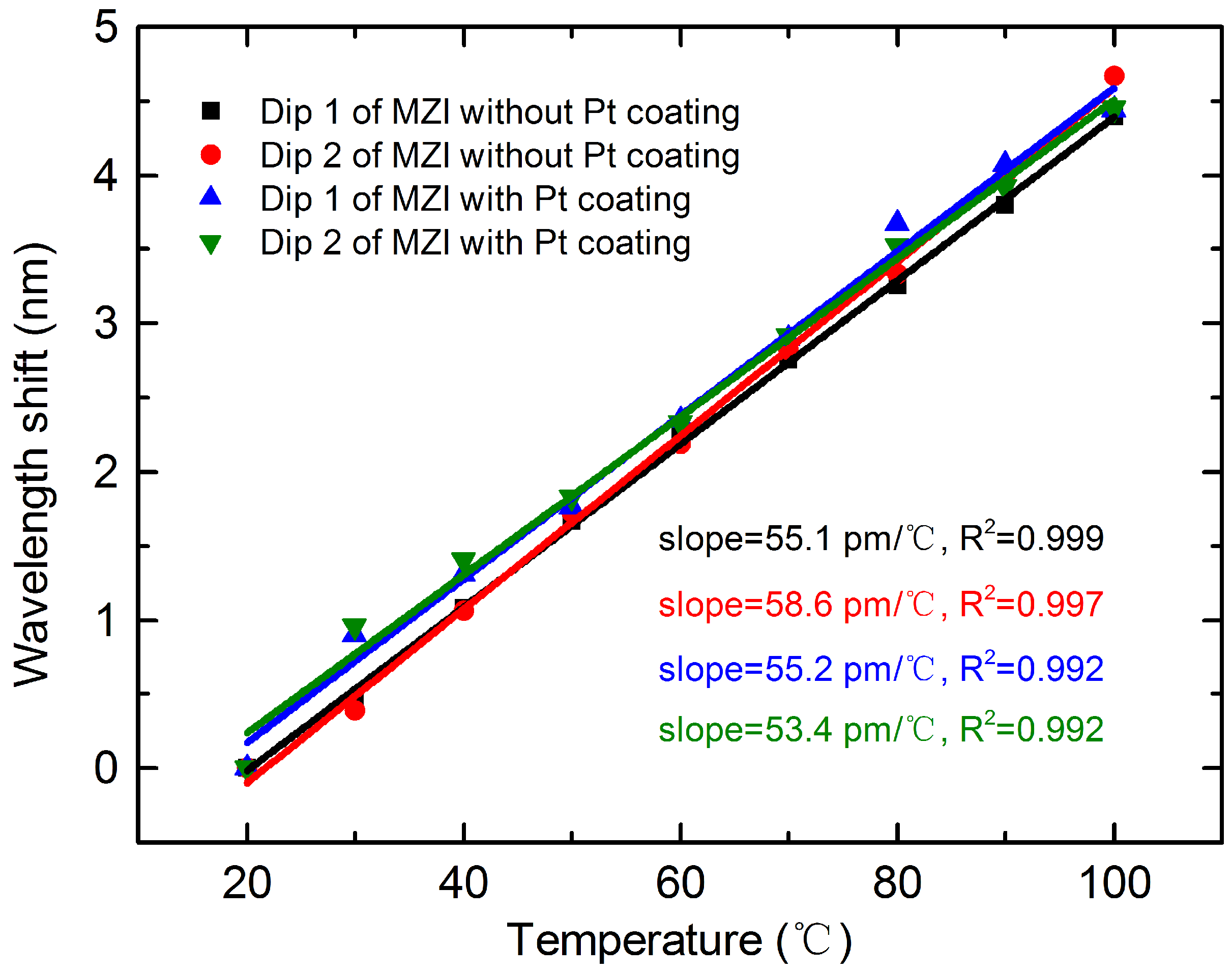 Materials 11 01535 g008 Materials 11 01535 g008