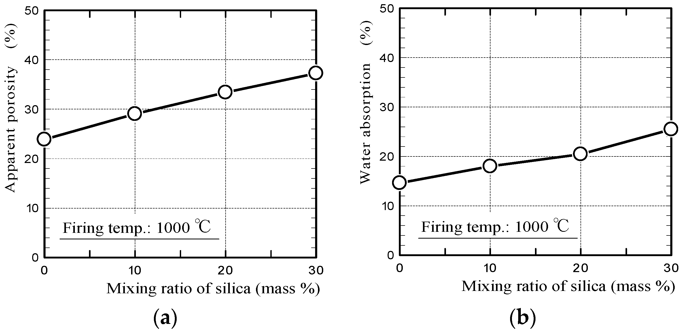 Materials 11 01548 g002 550