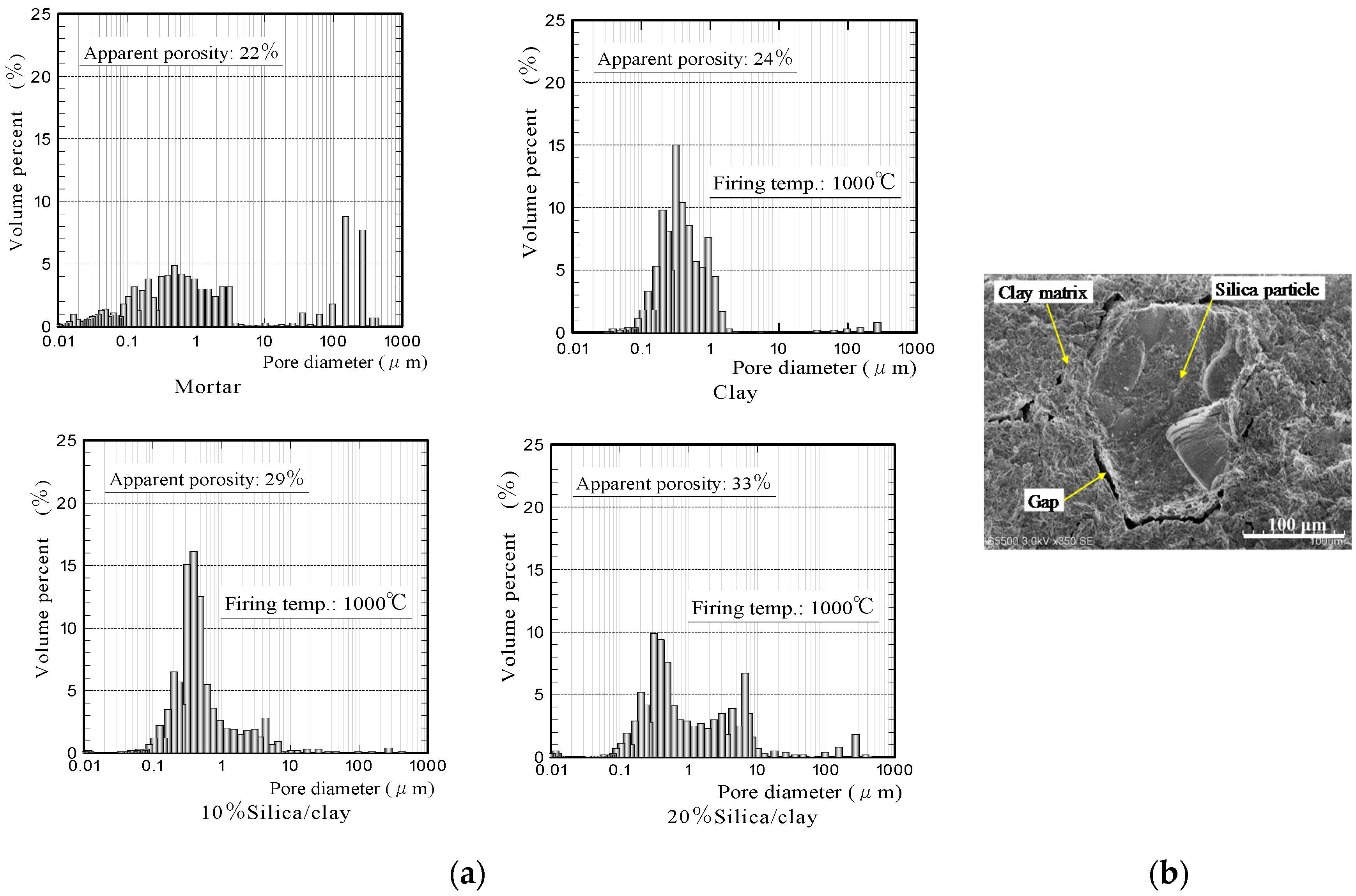 Materials 11 01548 g003 550