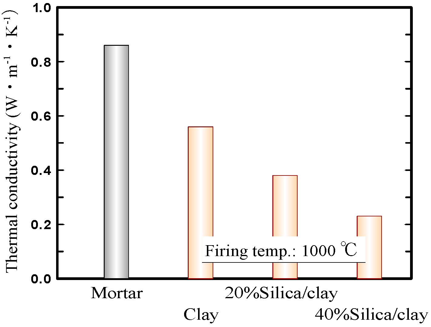 Materials 11 01548 g004 550