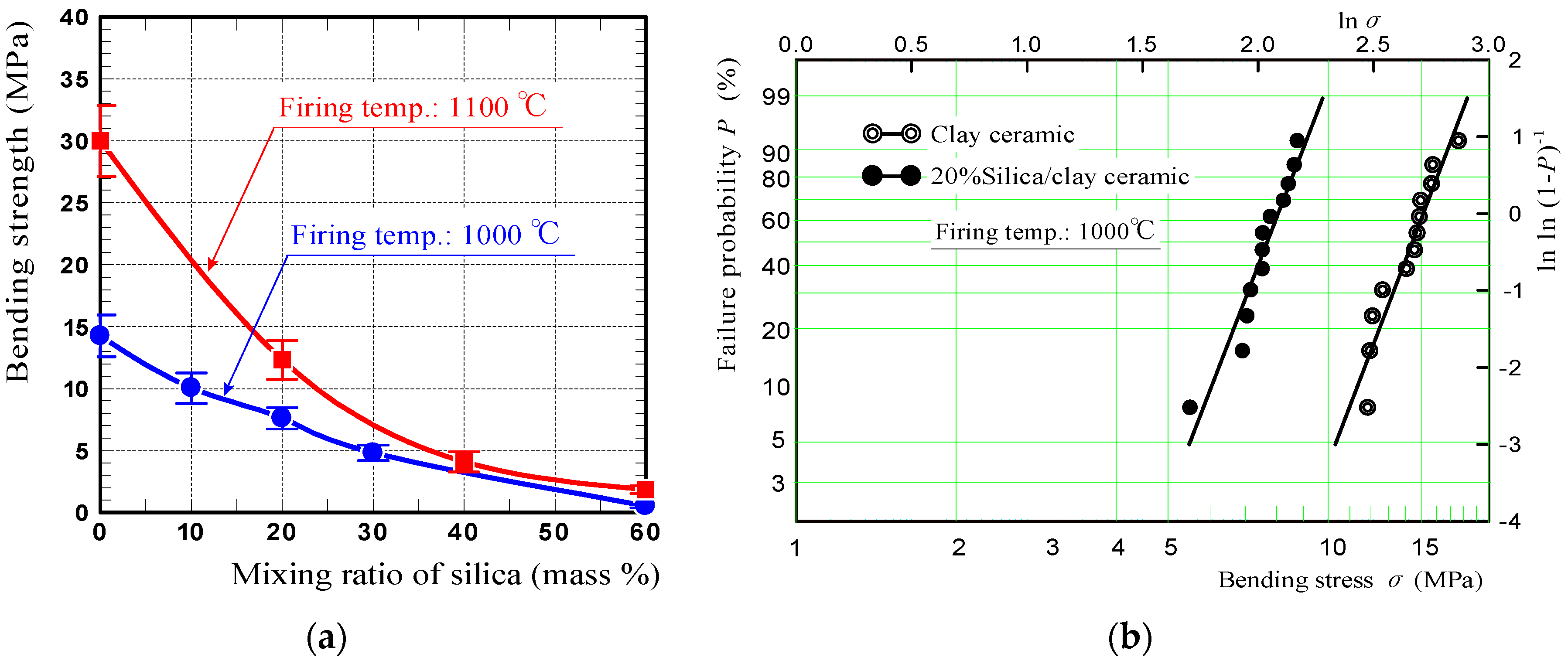 Materials 11 01548 g005 550