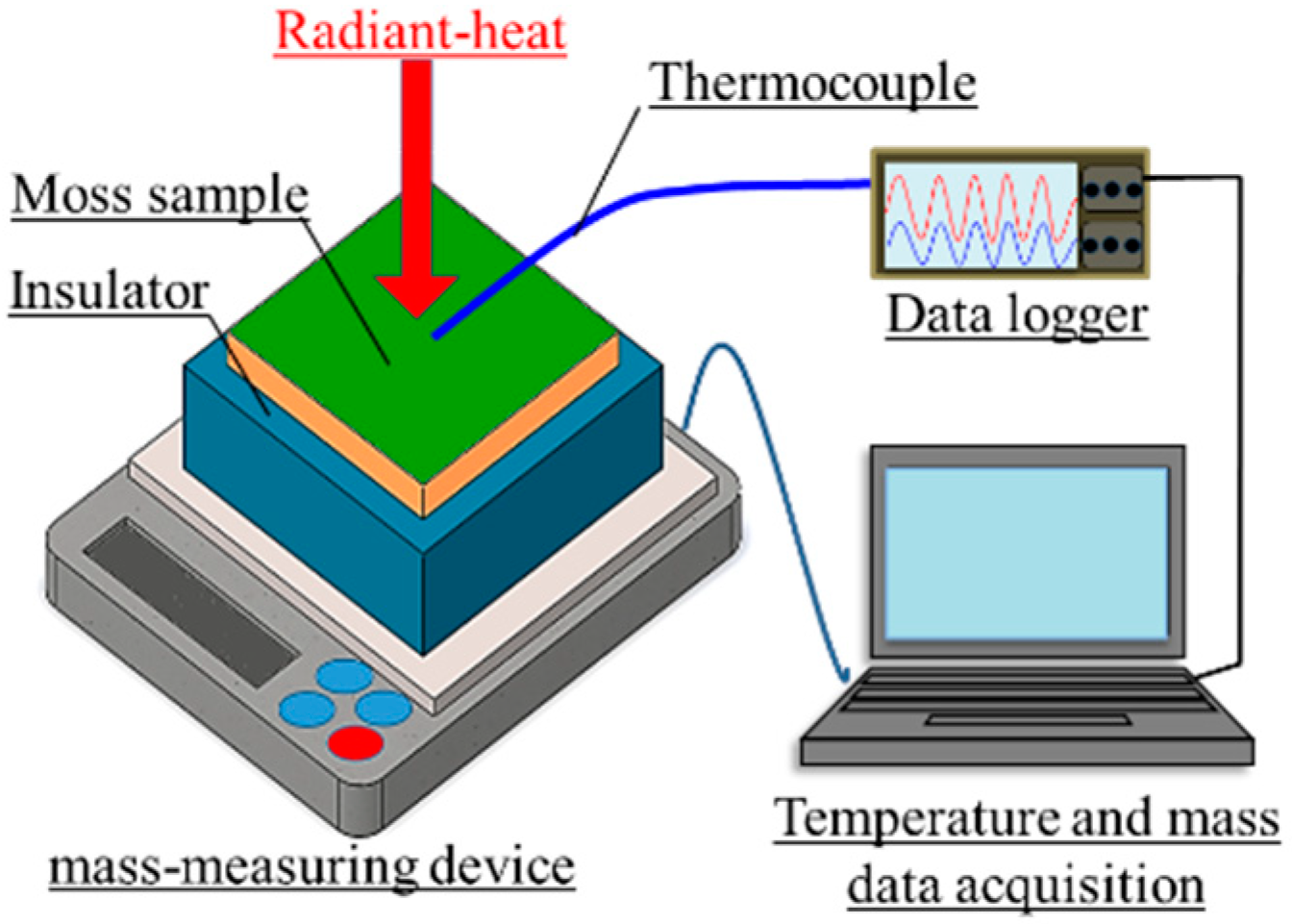 Materials 11 01548 g006 550