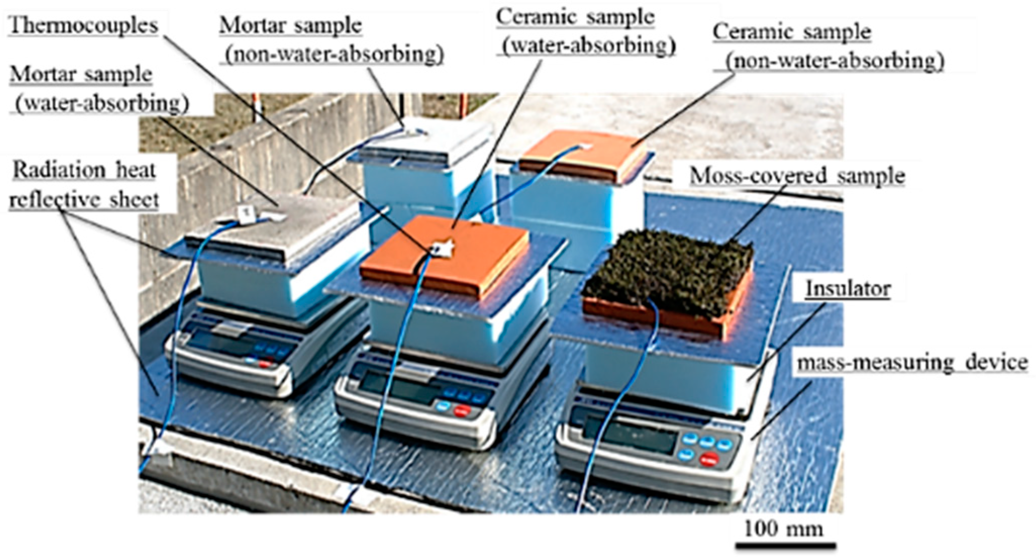 Materials 11 01548 g007 550