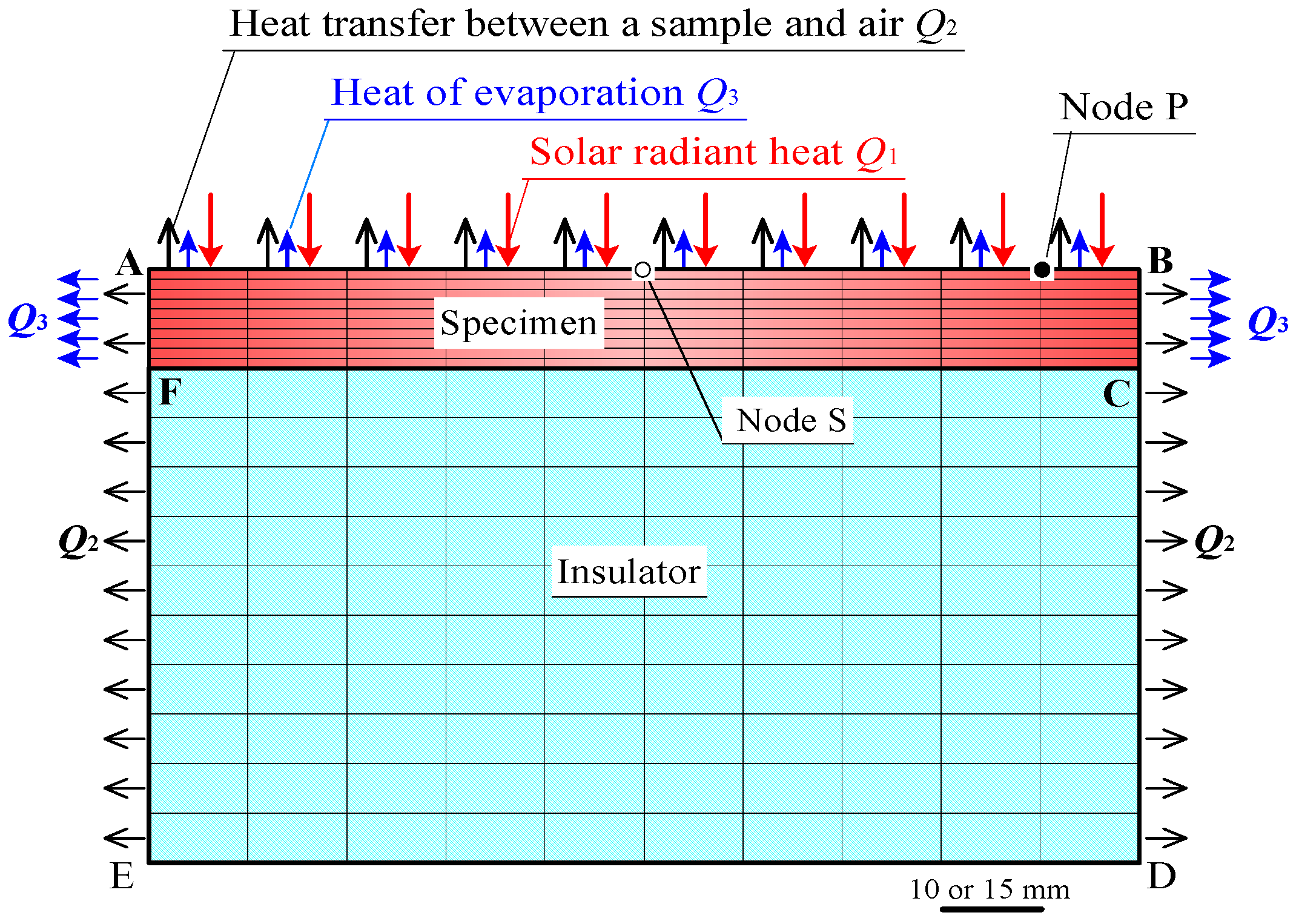 Materials 11 01548 g009 550