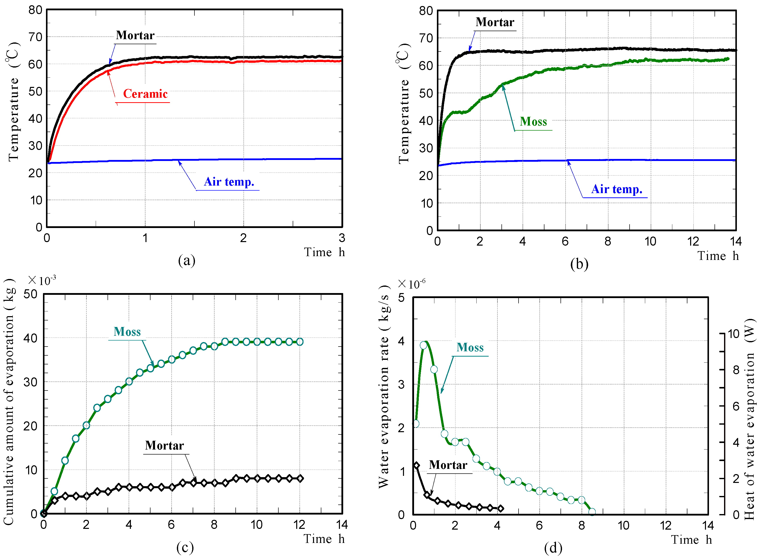 Materials 11 01548 g010 550
