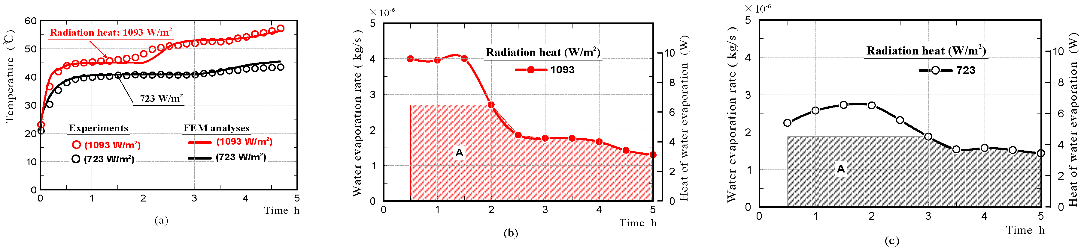 Materials 11 01548 g012 550