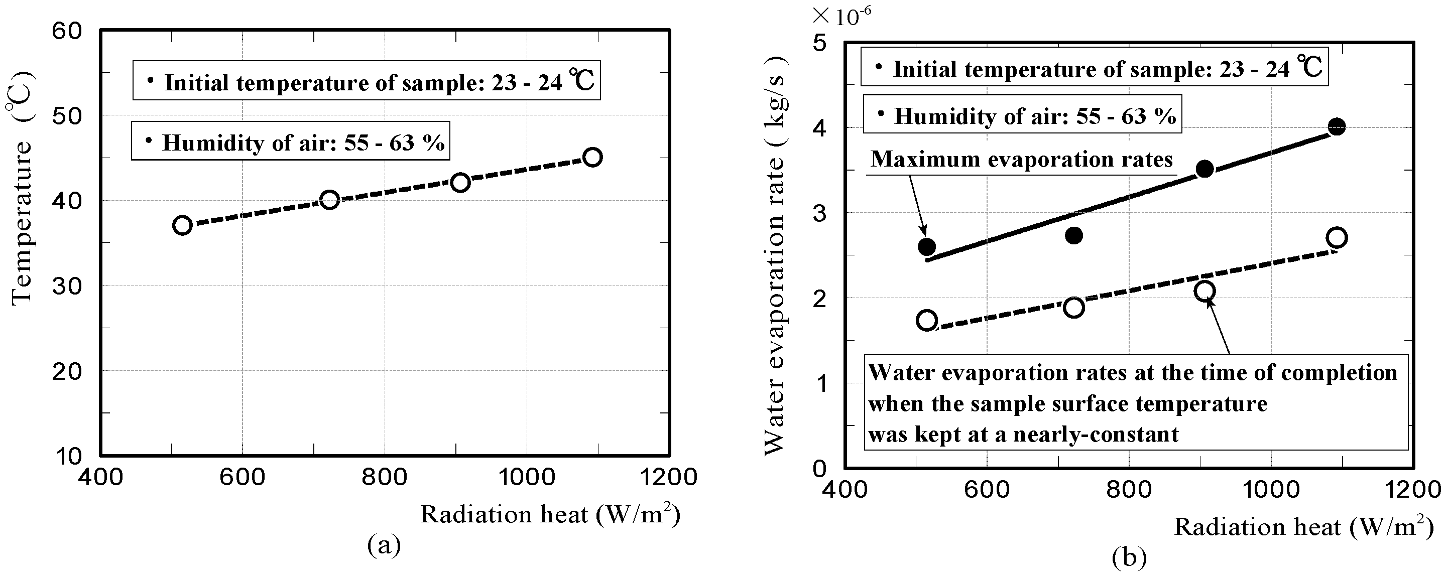Materials 11 01548 g013 550