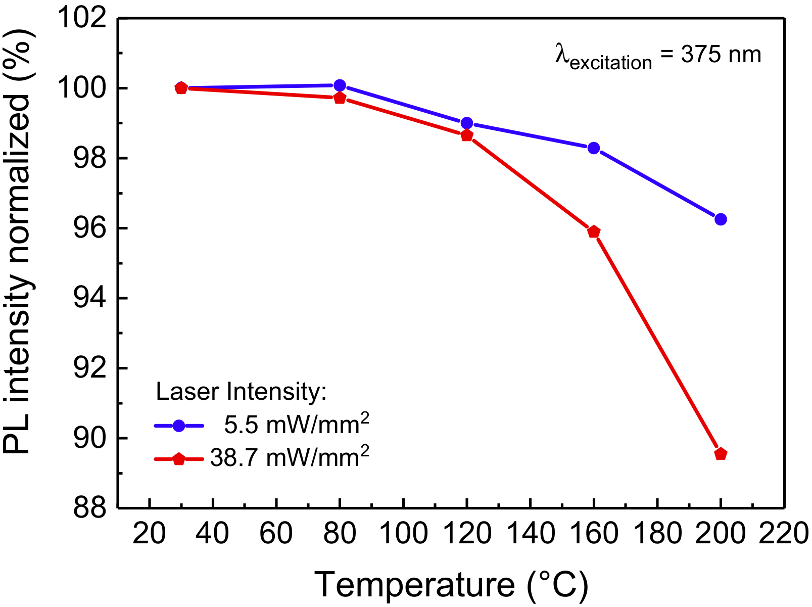Materials 11 01552 g002
