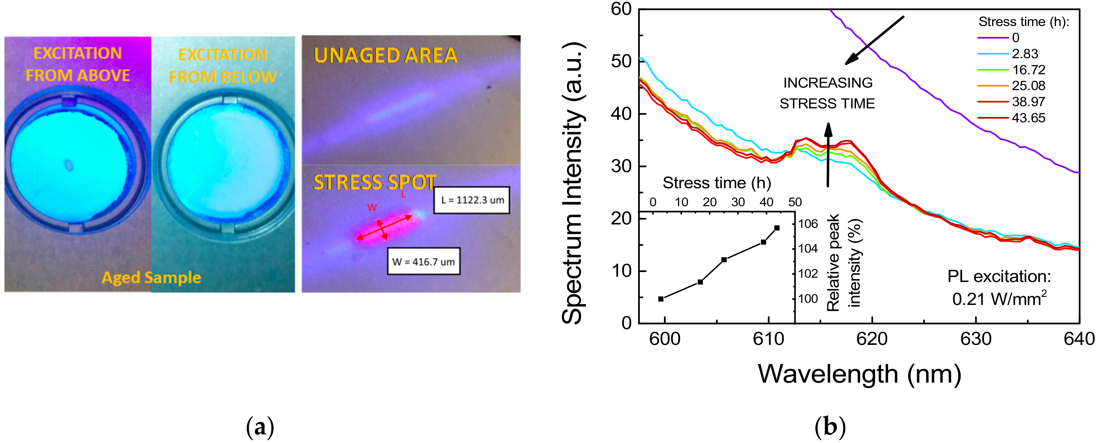 Materials 11 01552 g005