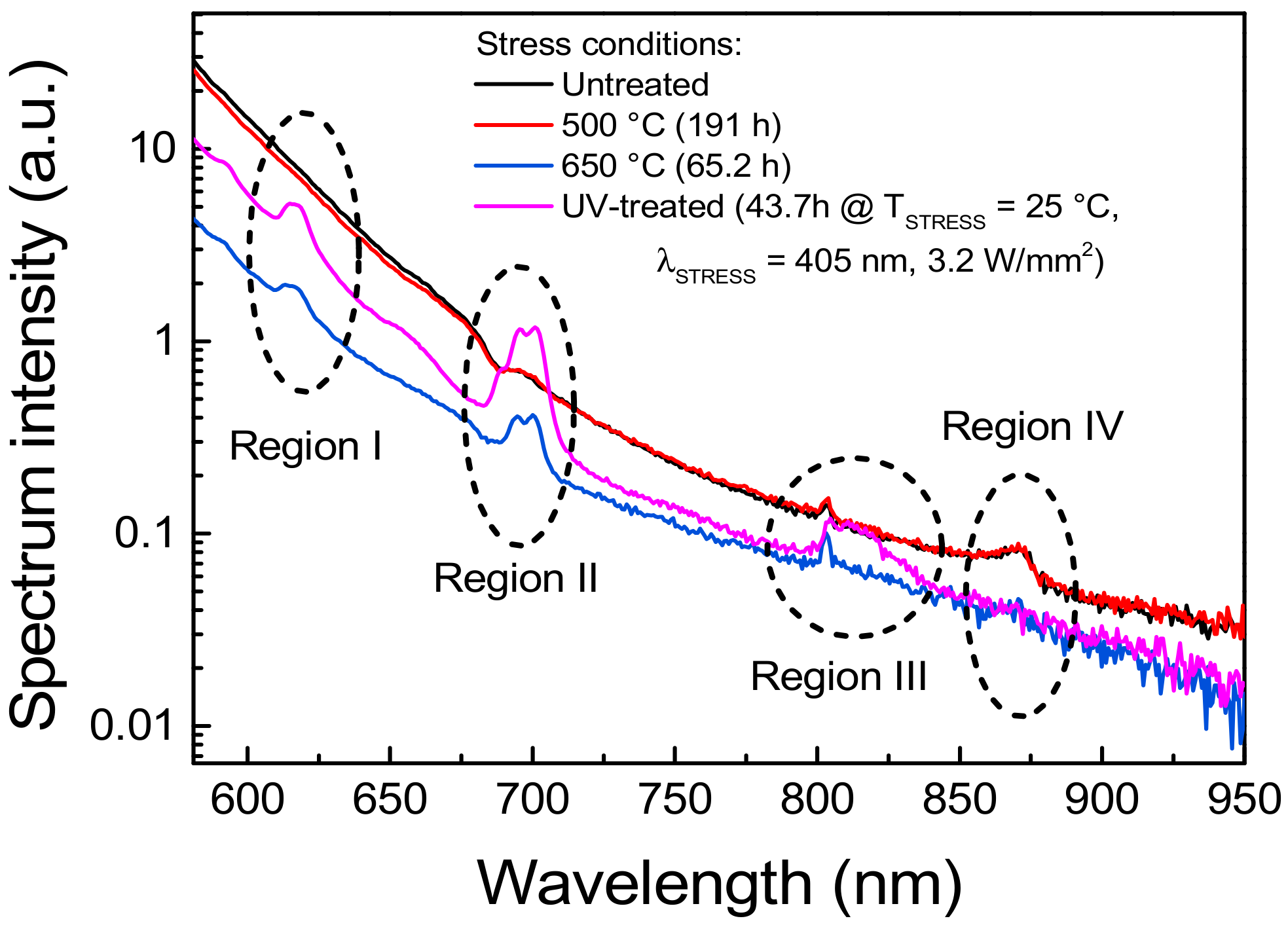 Materials 11 01552 g007