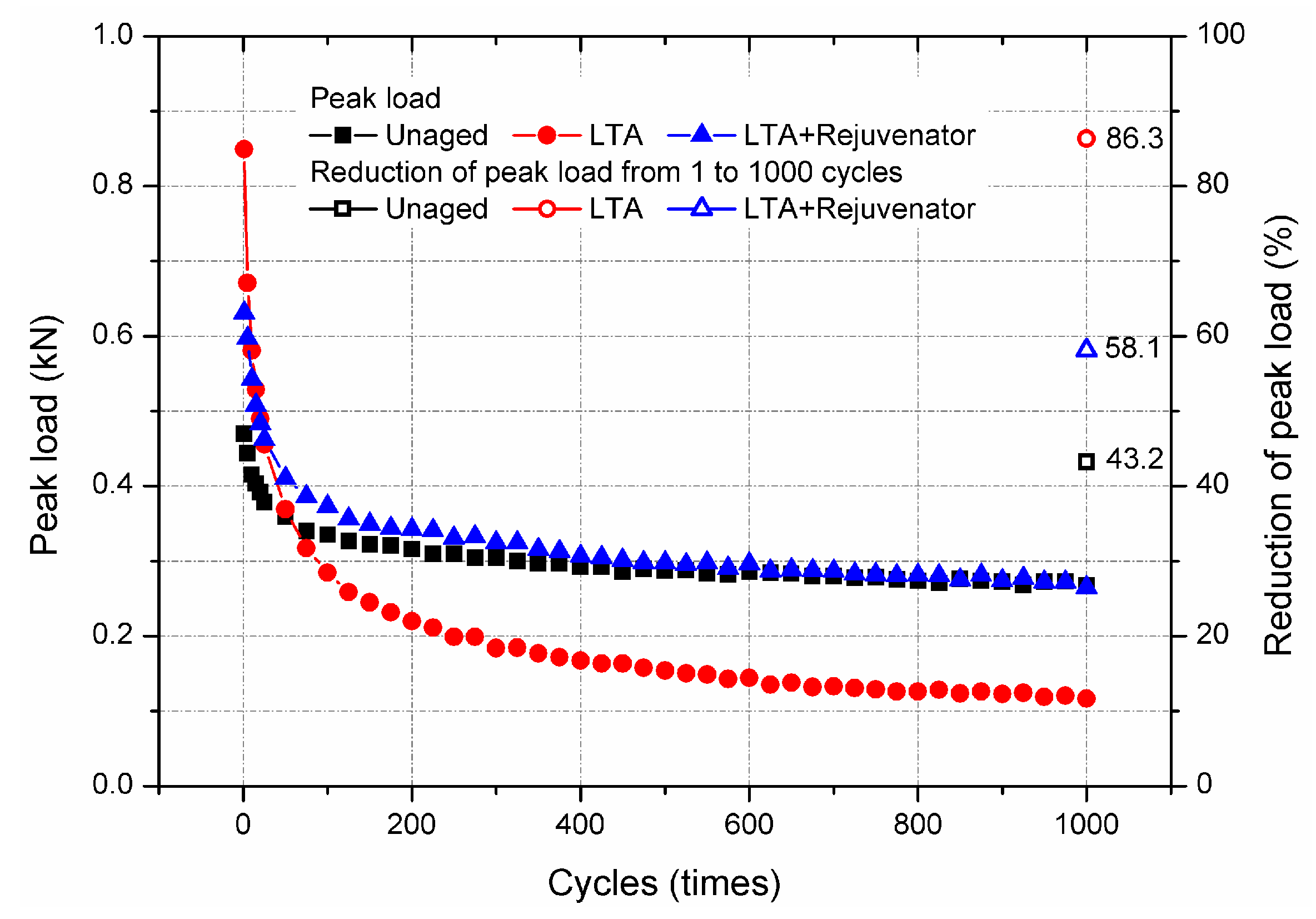 Materials 11 01554 g012