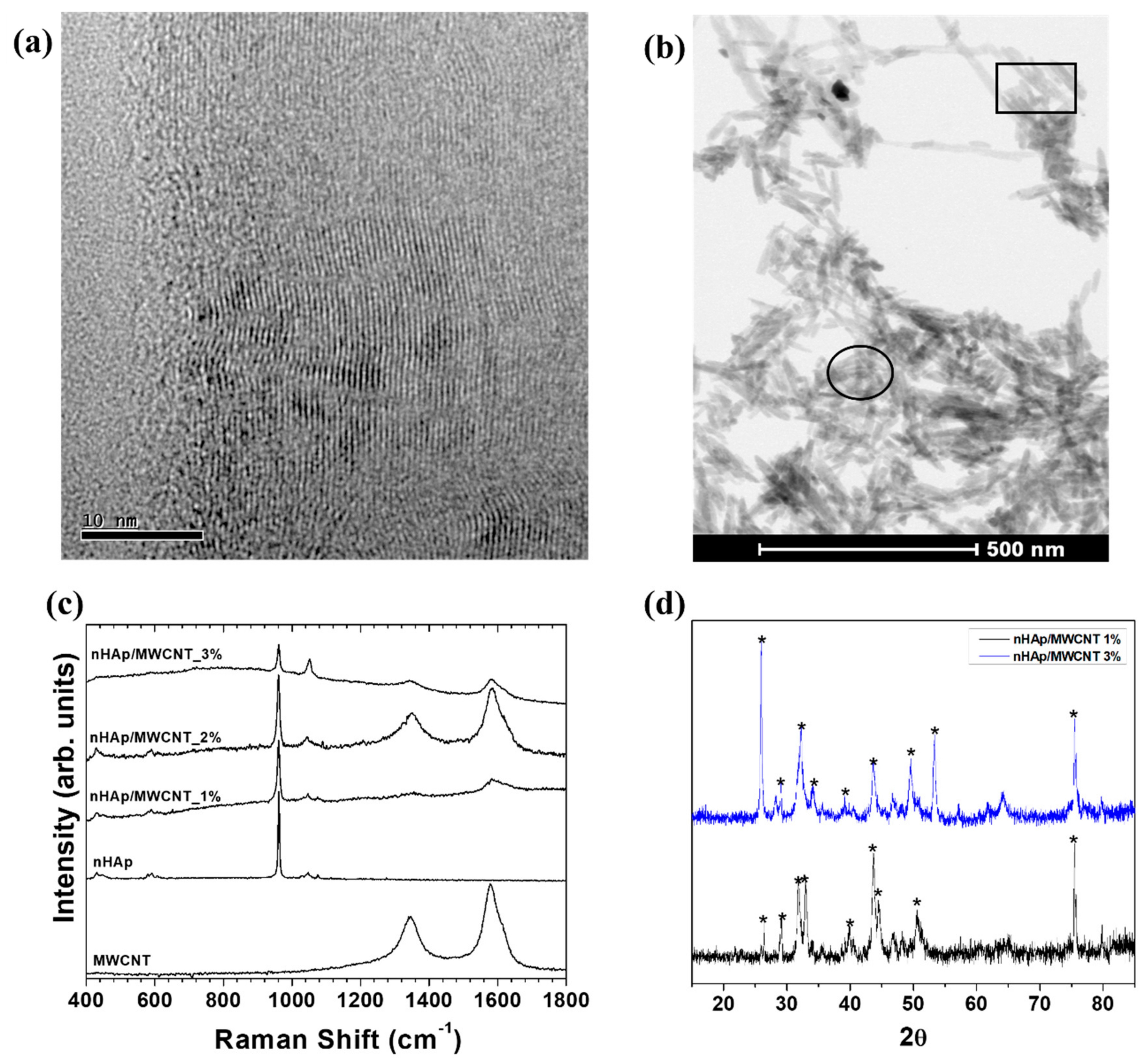 Materials 11 01555 g001