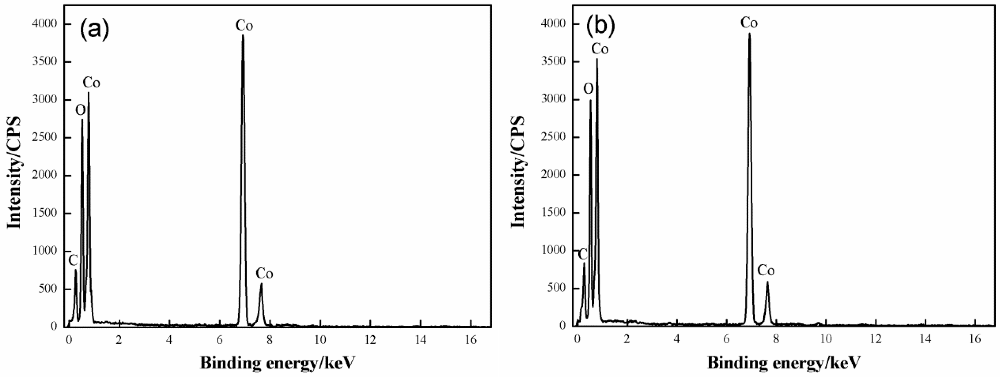 Materials 11 01560 g004
