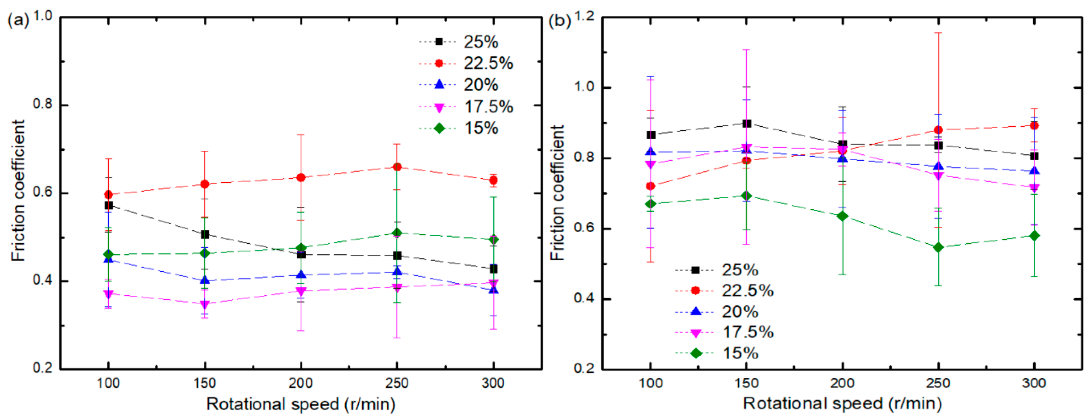 Materials 11 01563 g009